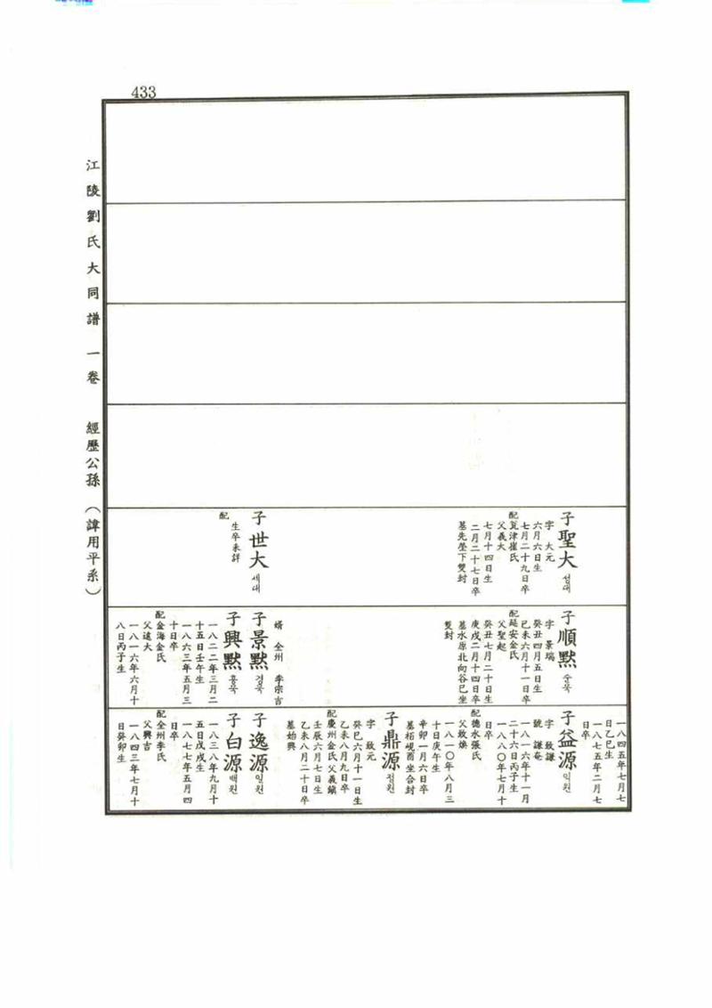 강릉유씨대동보1권 433페이지