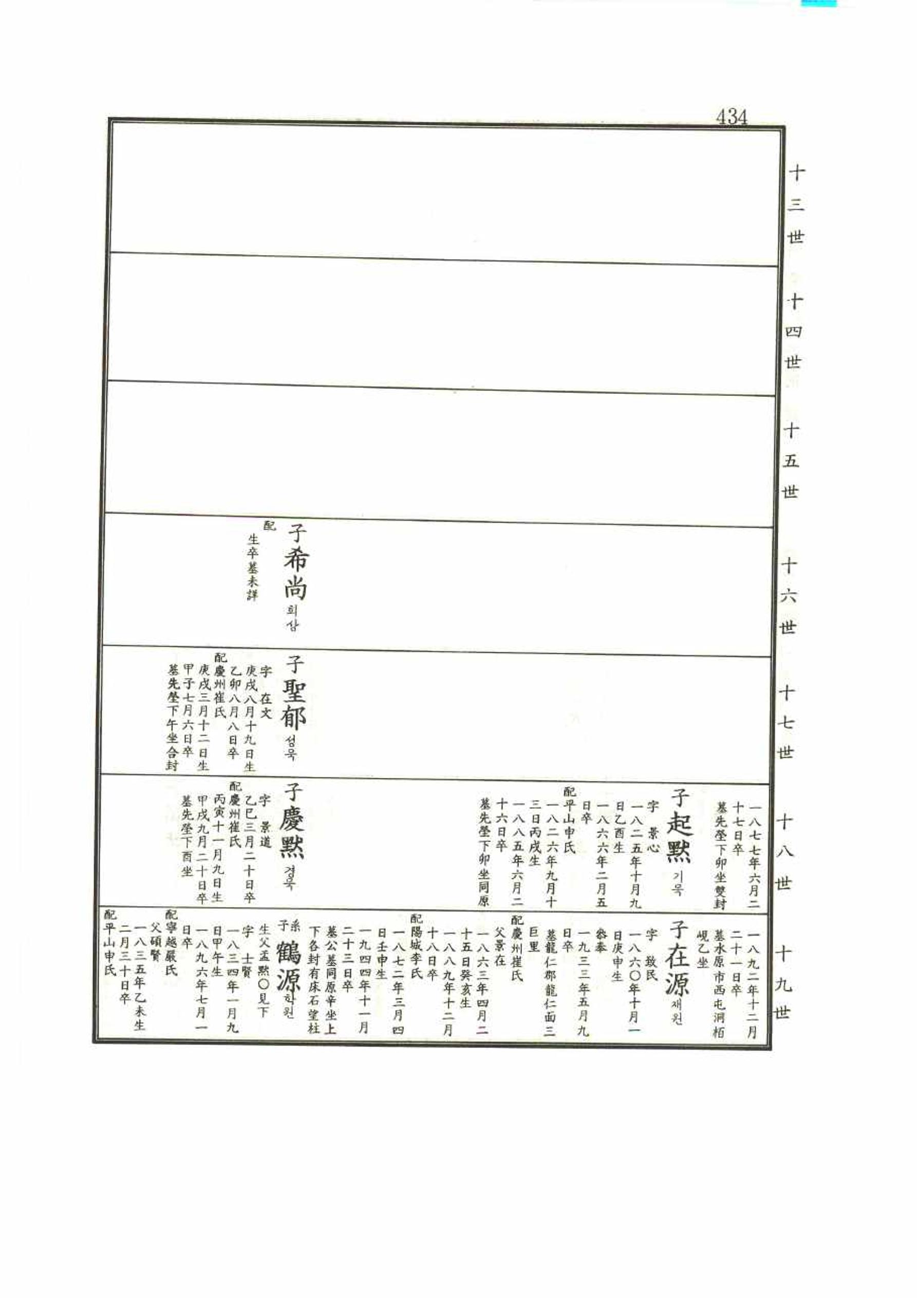 강릉유씨대동보1권 434페이지