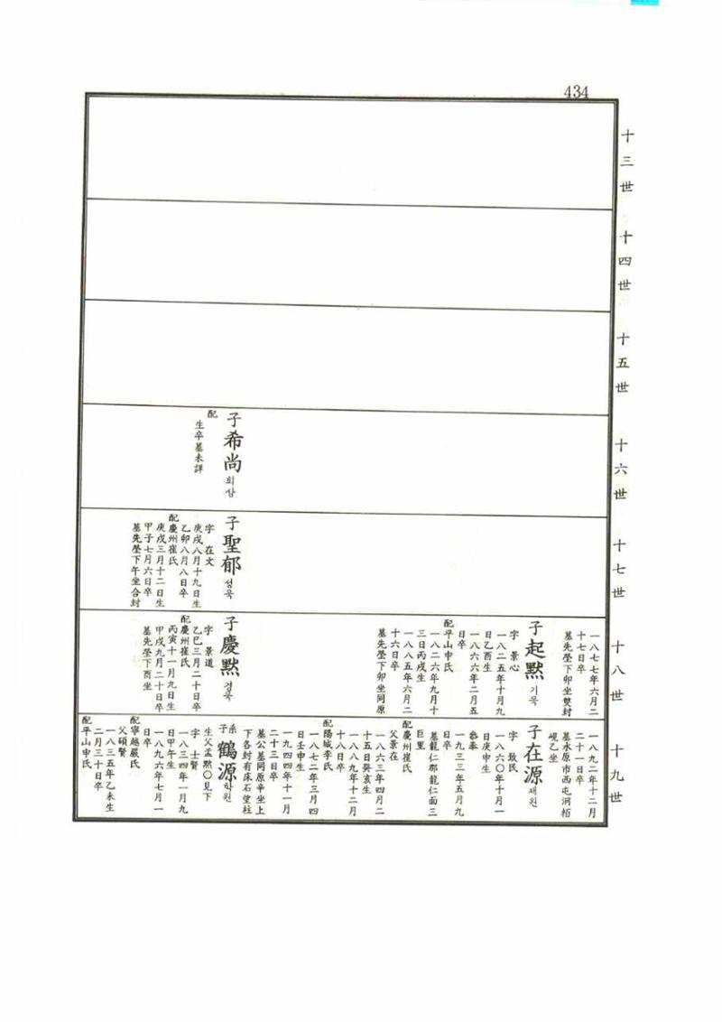 강릉유씨대동보1권 434페이지
