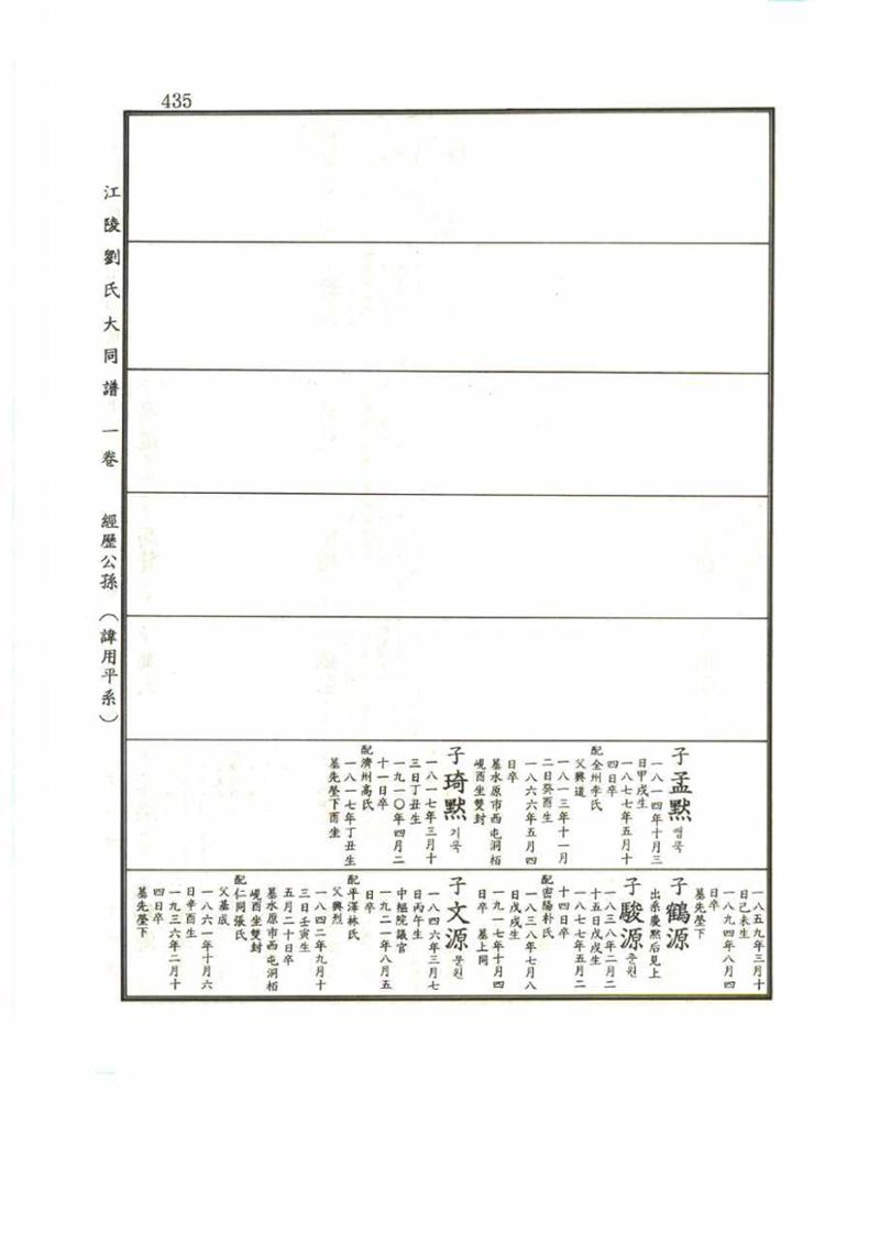 강릉유씨대동보1권 435페이지
