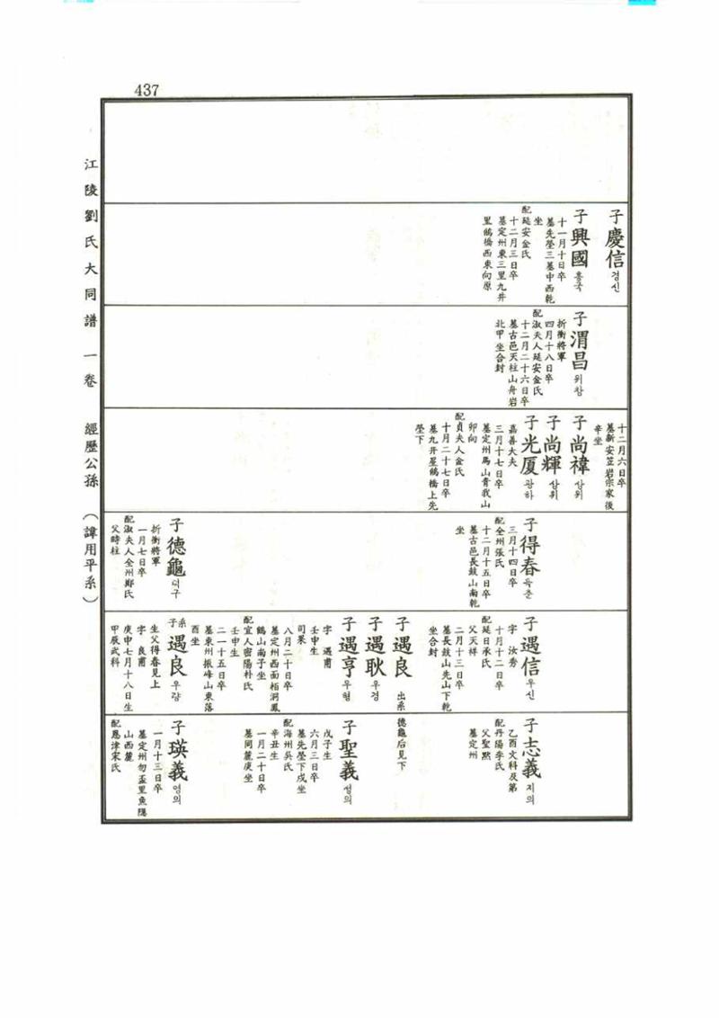 강릉유씨대동보1권 437페이지