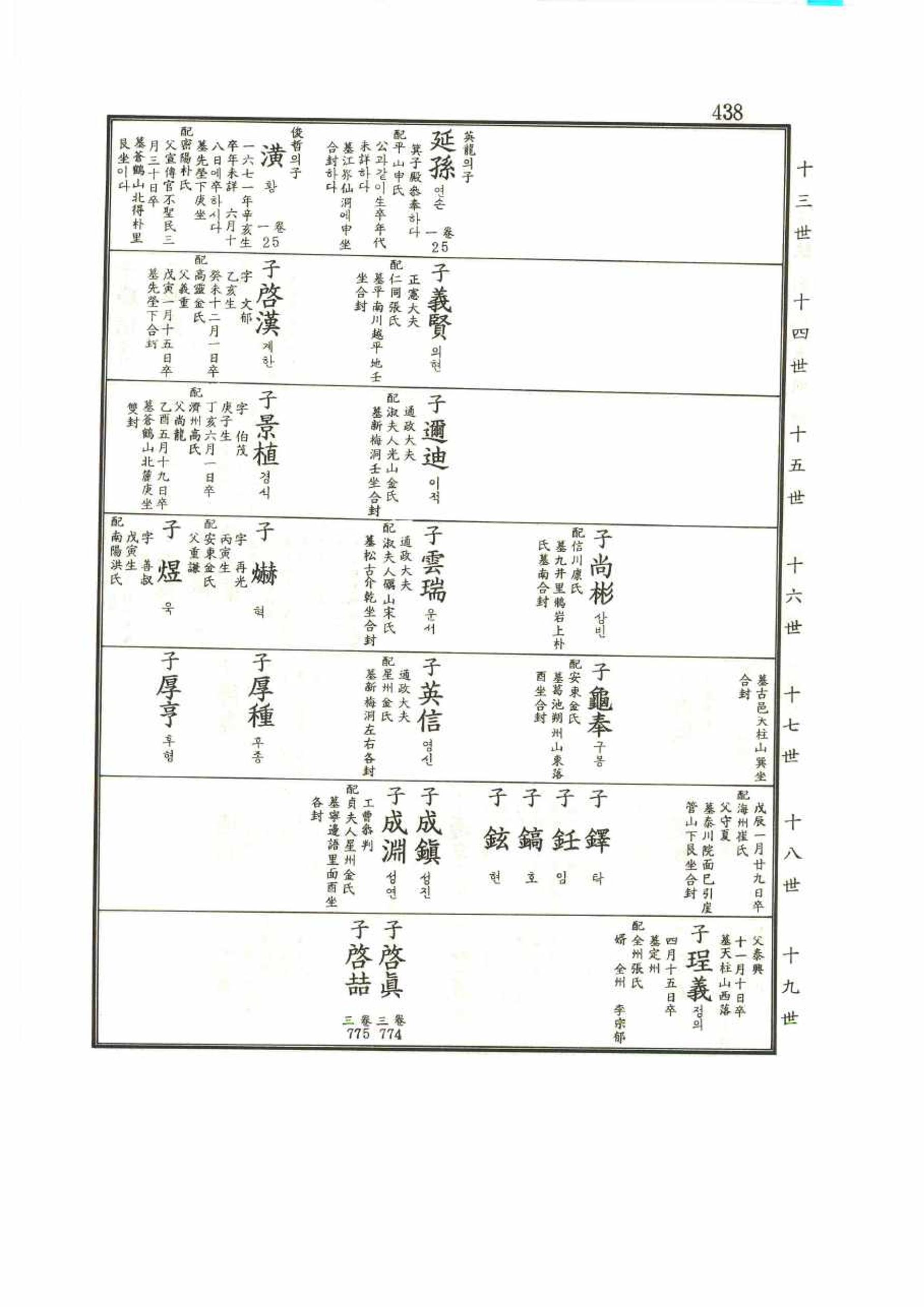 강릉유씨대동보1권 438페이지