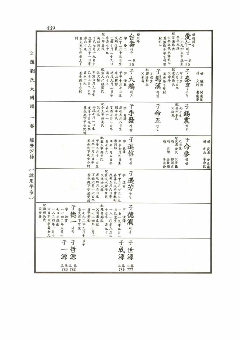 강릉유씨대동보1권 439페이지
