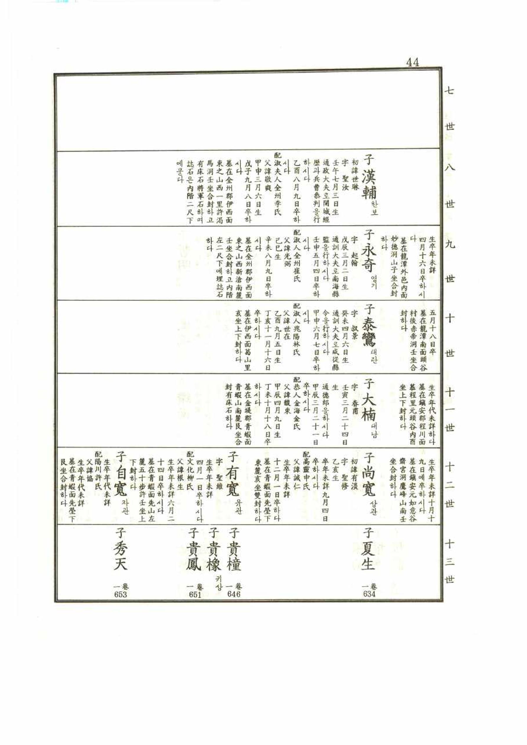 강릉유씨대동보1권 44페이지