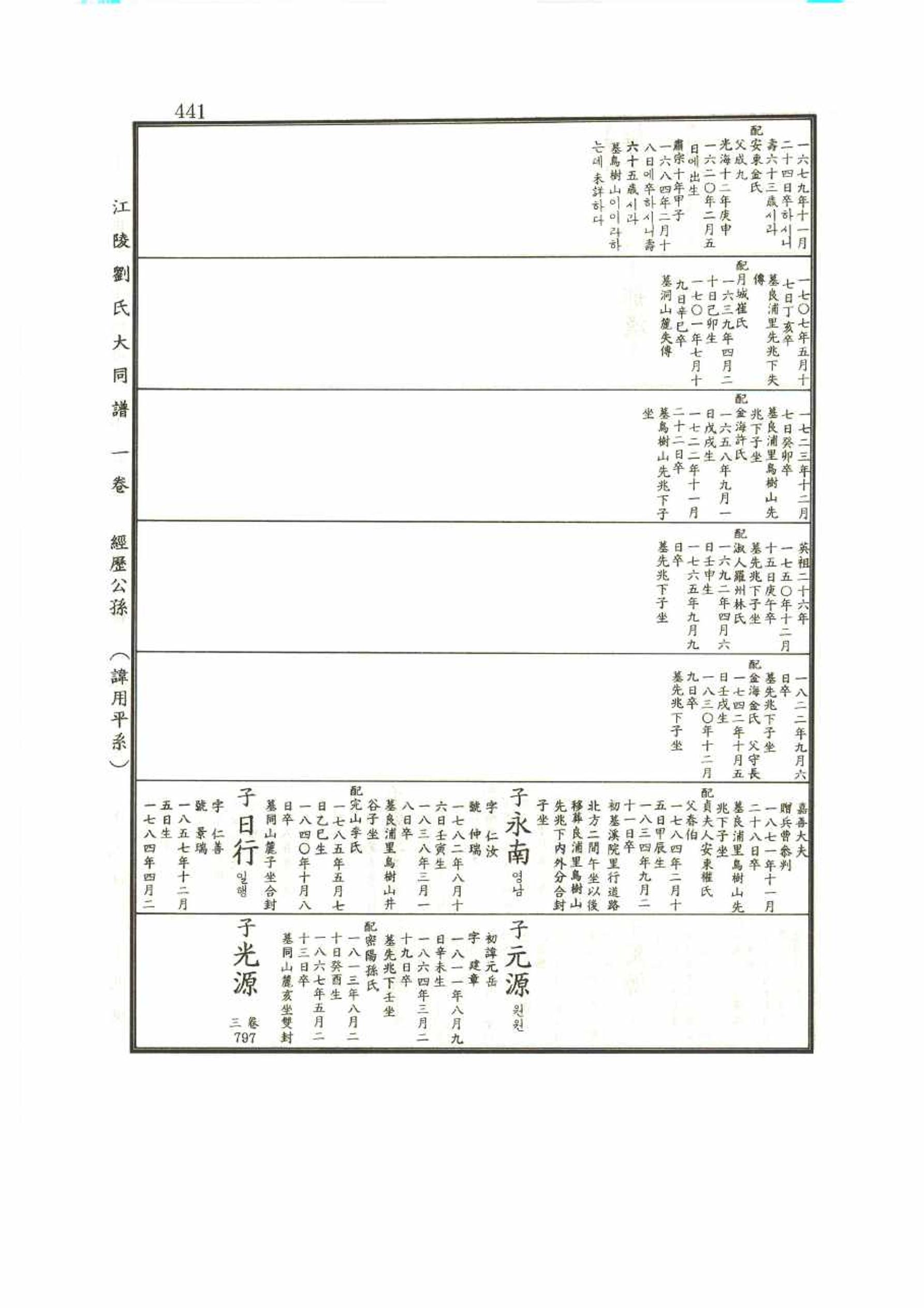 강릉유씨대동보1권 441페이지