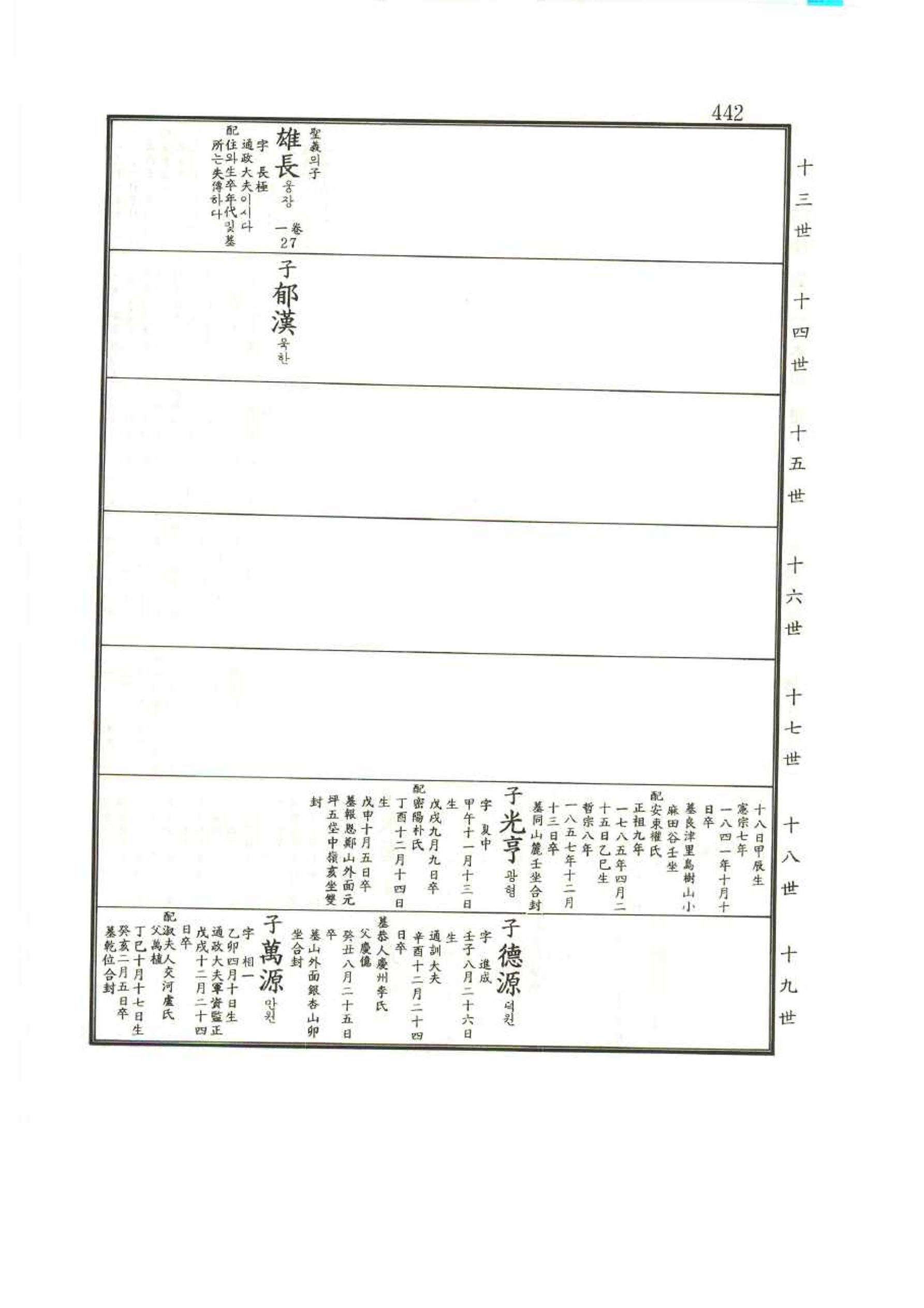 강릉유씨대동보1권 442페이지