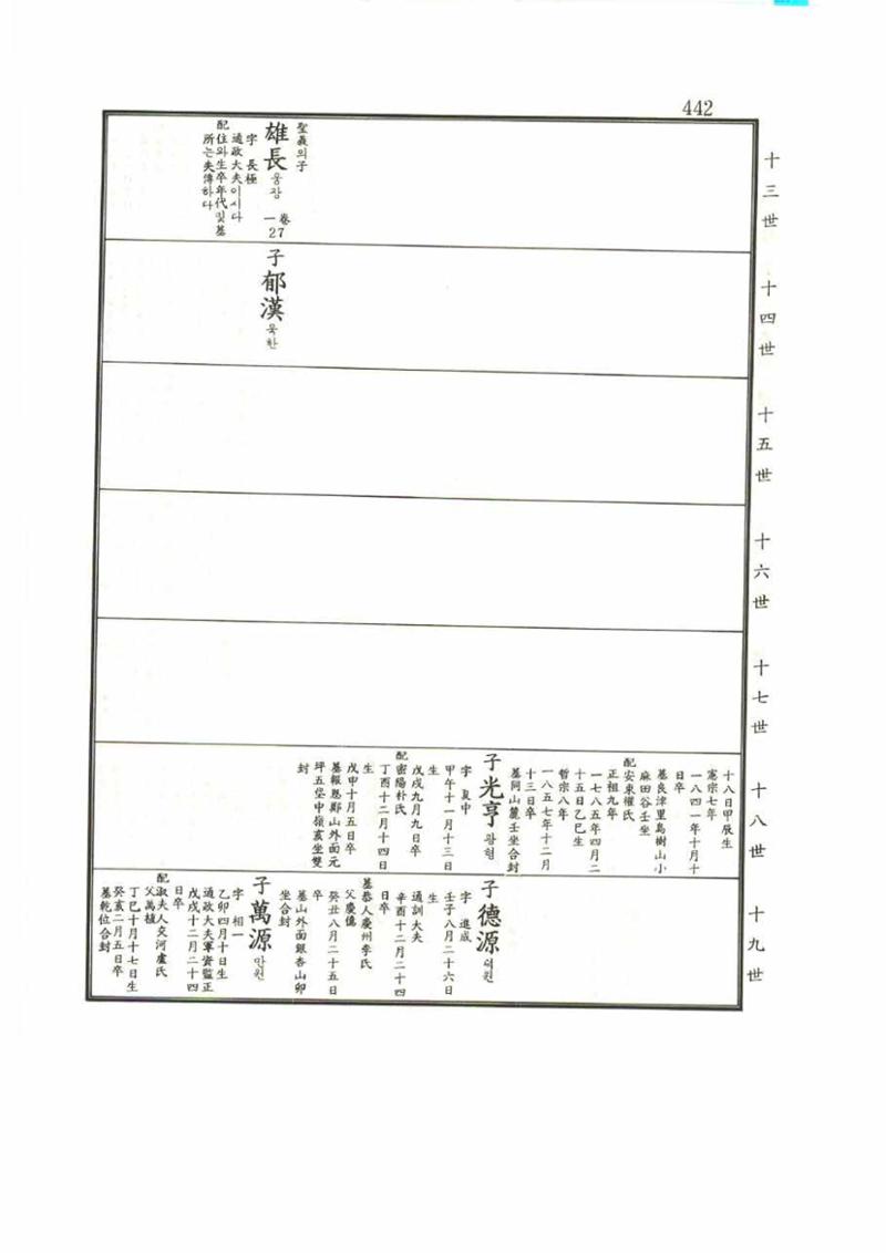 강릉유씨대동보1권 442페이지