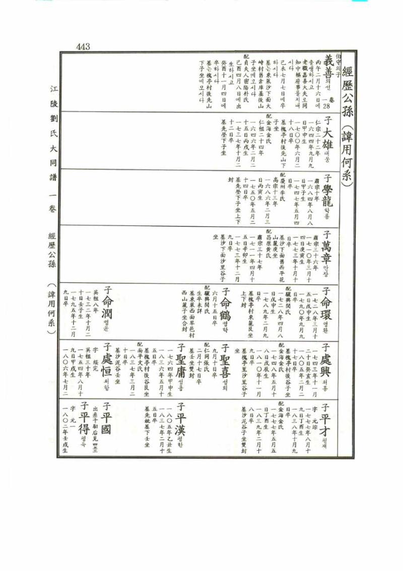 강릉유씨대동보1권 443페이지