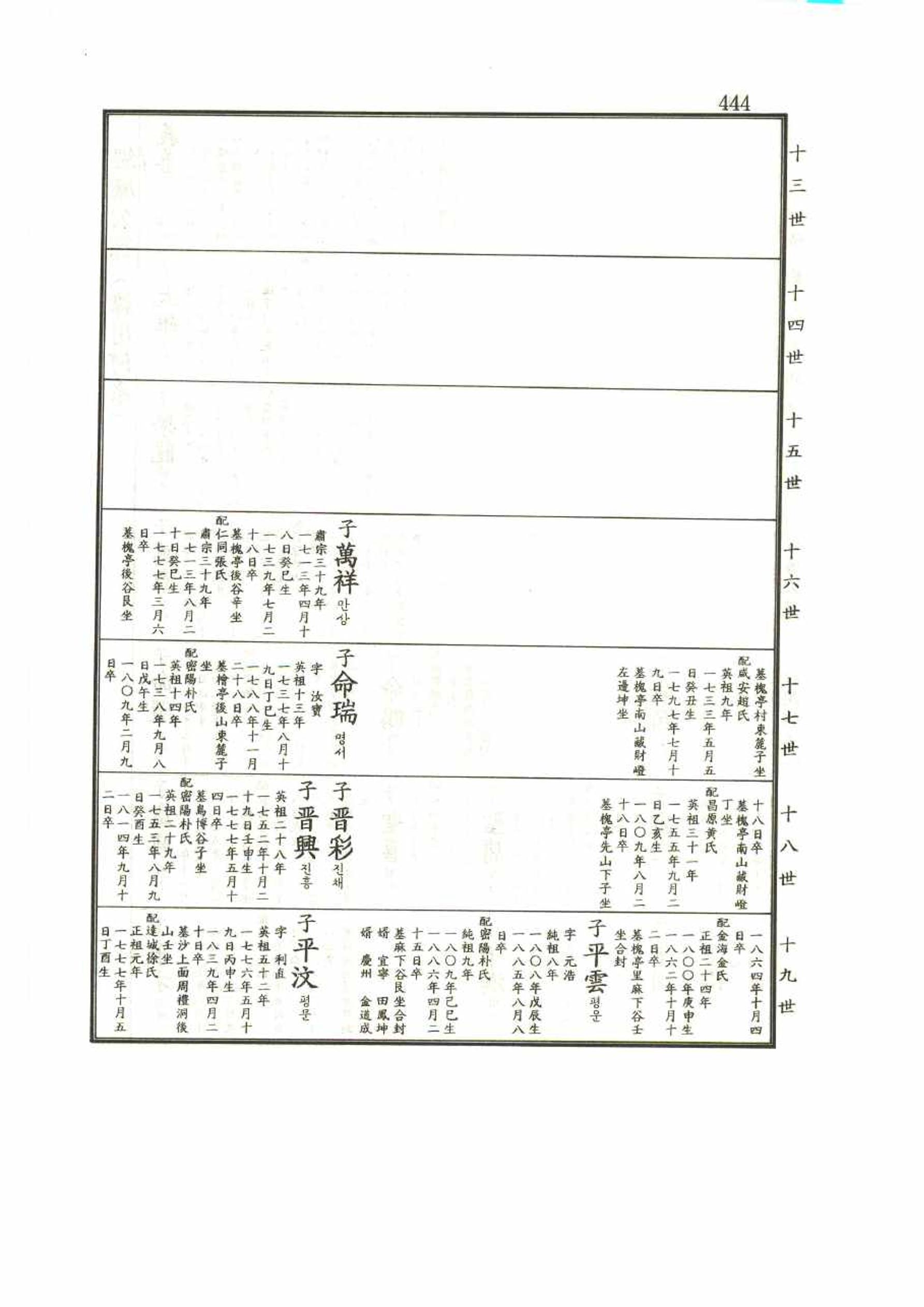 강릉유씨대동보1권 444페이지
