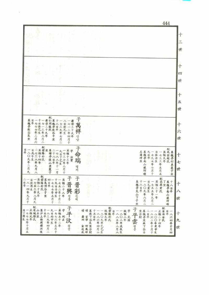 강릉유씨대동보1권 444페이지