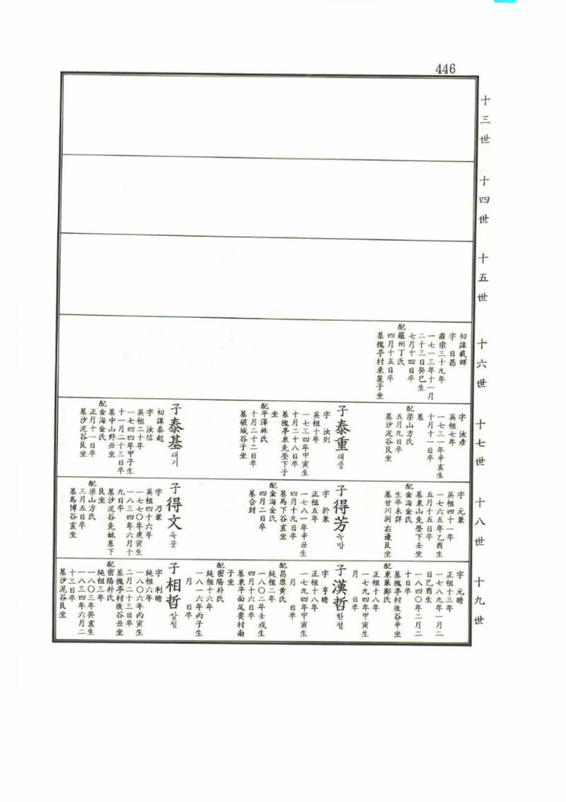 강릉유씨대동보1권 446페이지
