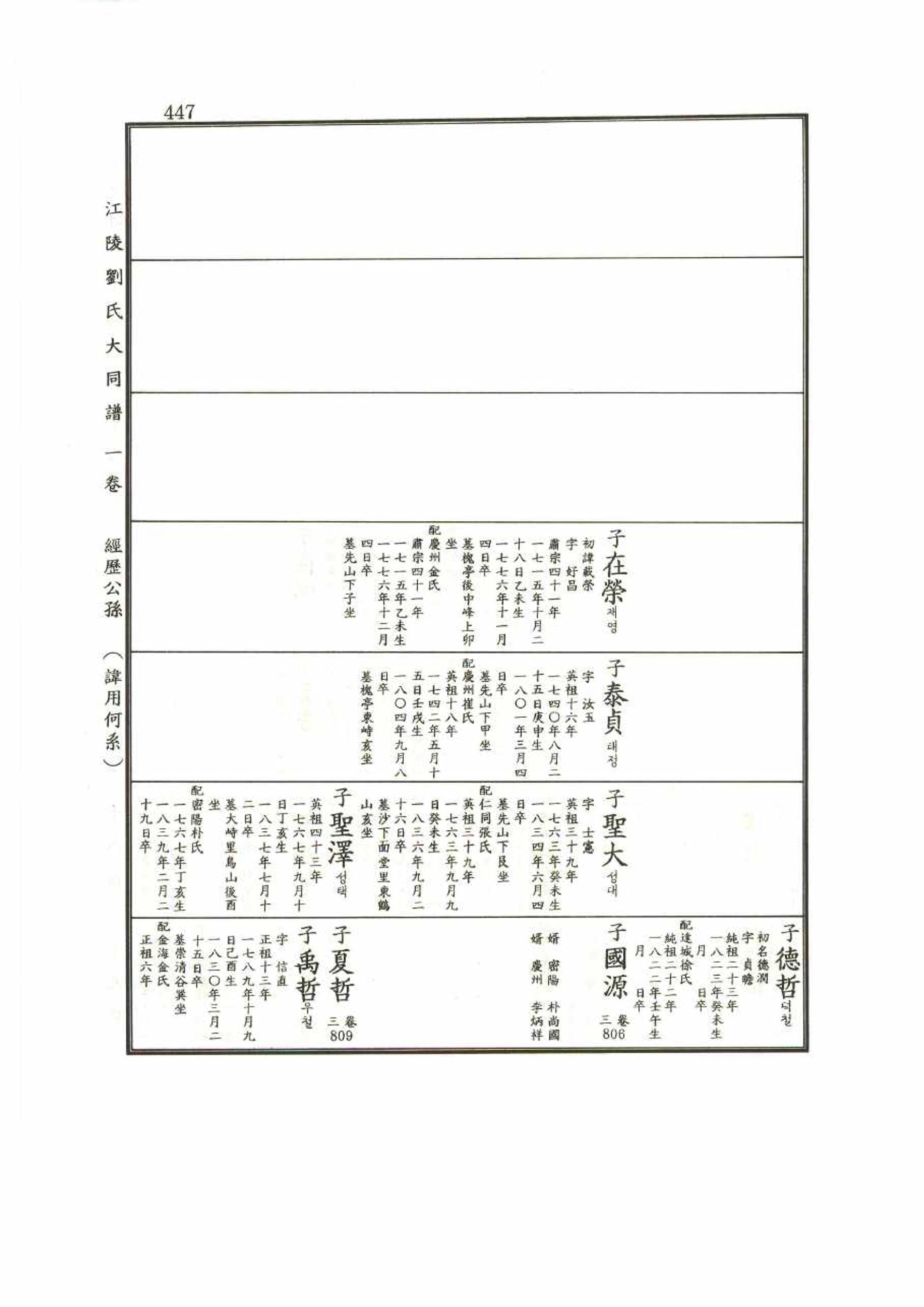 강릉유씨대동보1권 447페이지