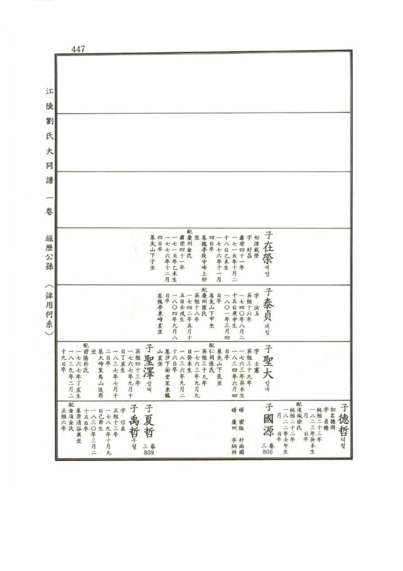 강릉유씨대동보1권 447페이지