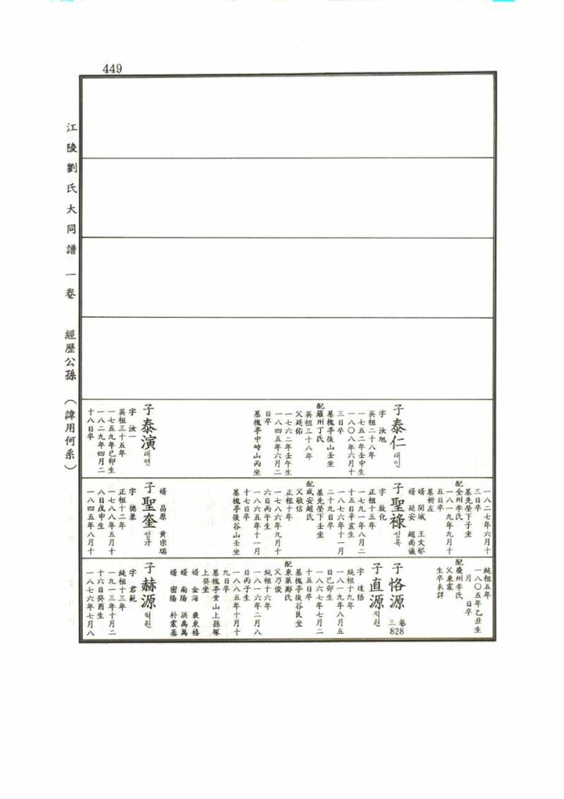 강릉유씨대동보1권 449페이지