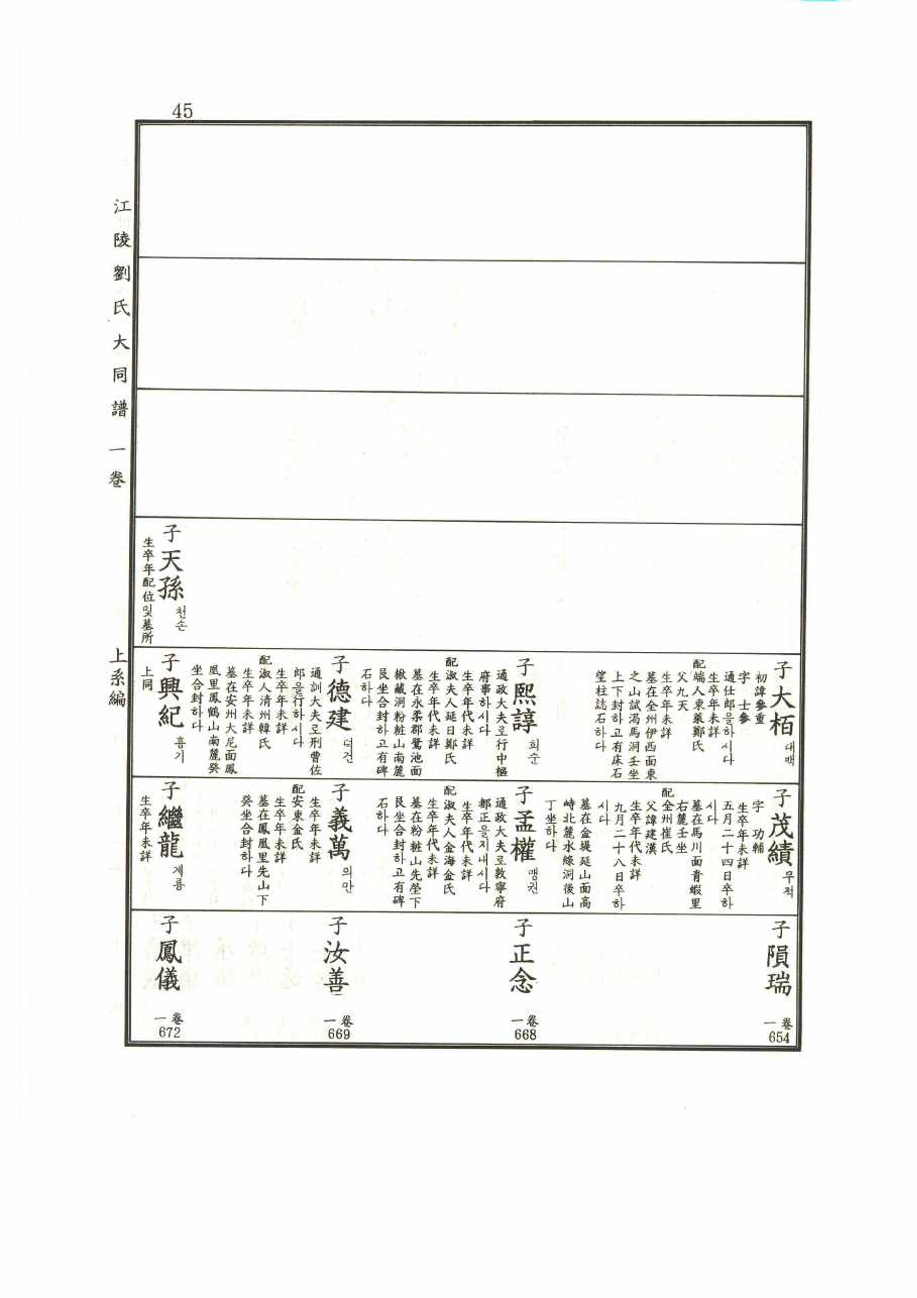 강릉유씨대동보1권 45페이지