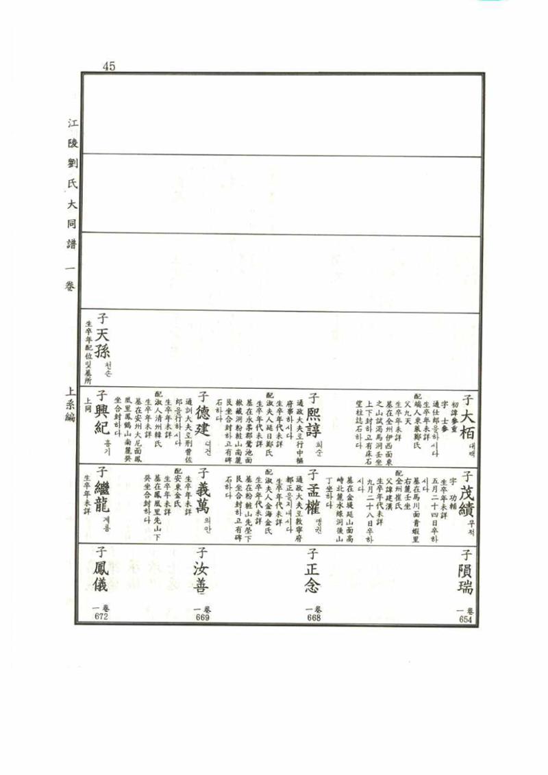 강릉유씨대동보1권 45페이지