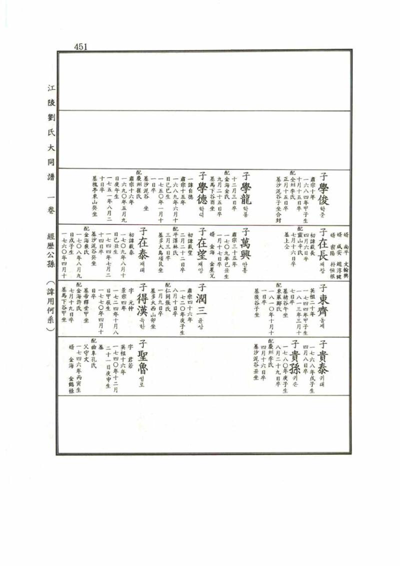 강릉유씨대동보1권 451페이지