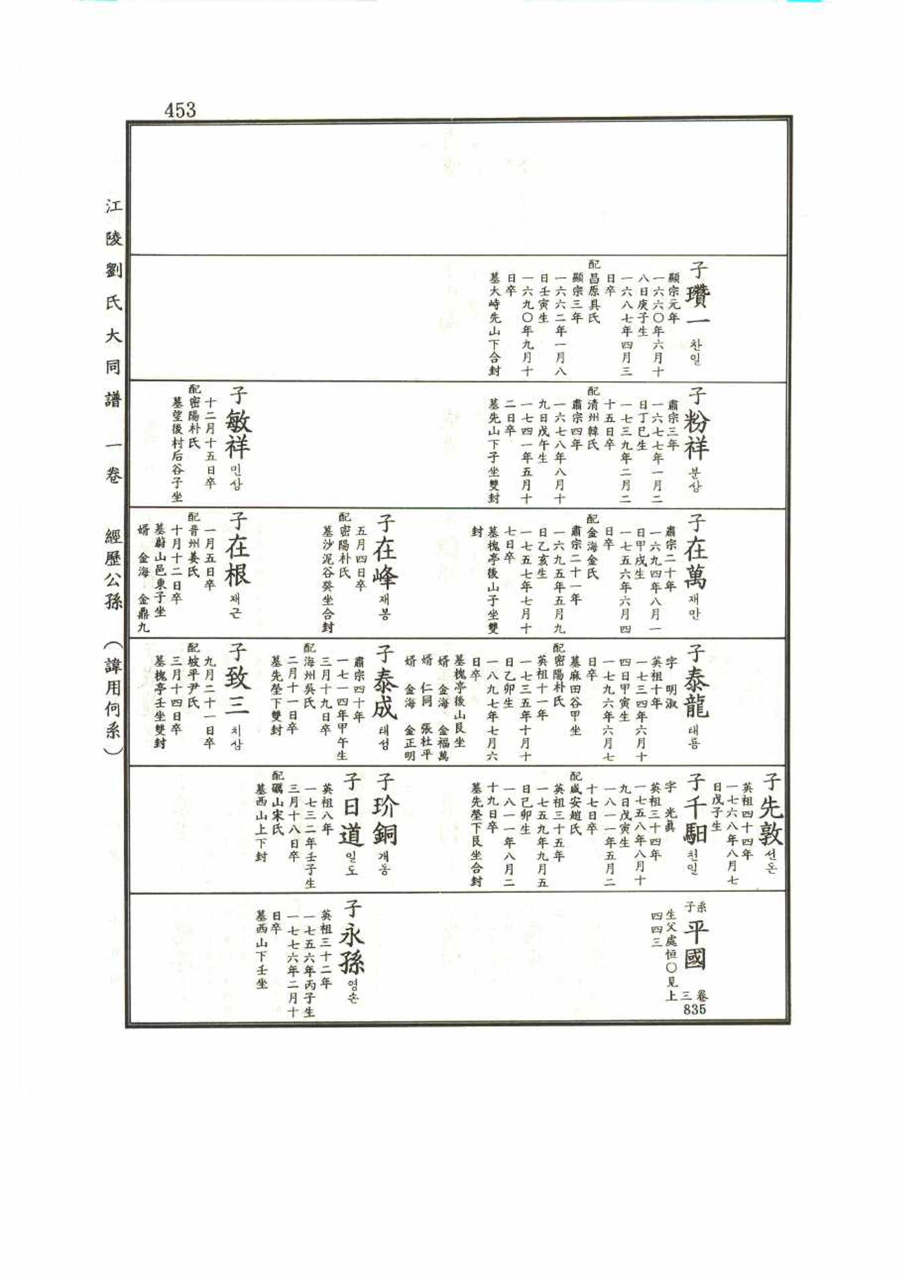 강릉유씨대동보1권 453페이지