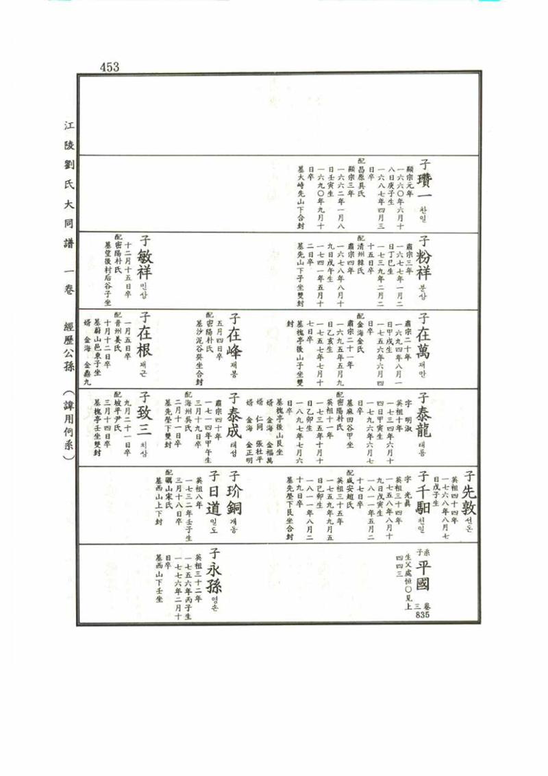 강릉유씨대동보1권 453페이지