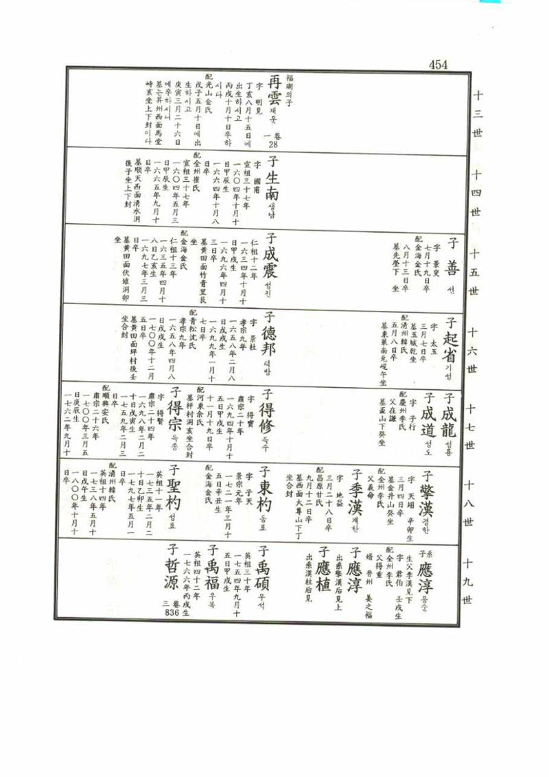 강릉유씨대동보1권 454페이지