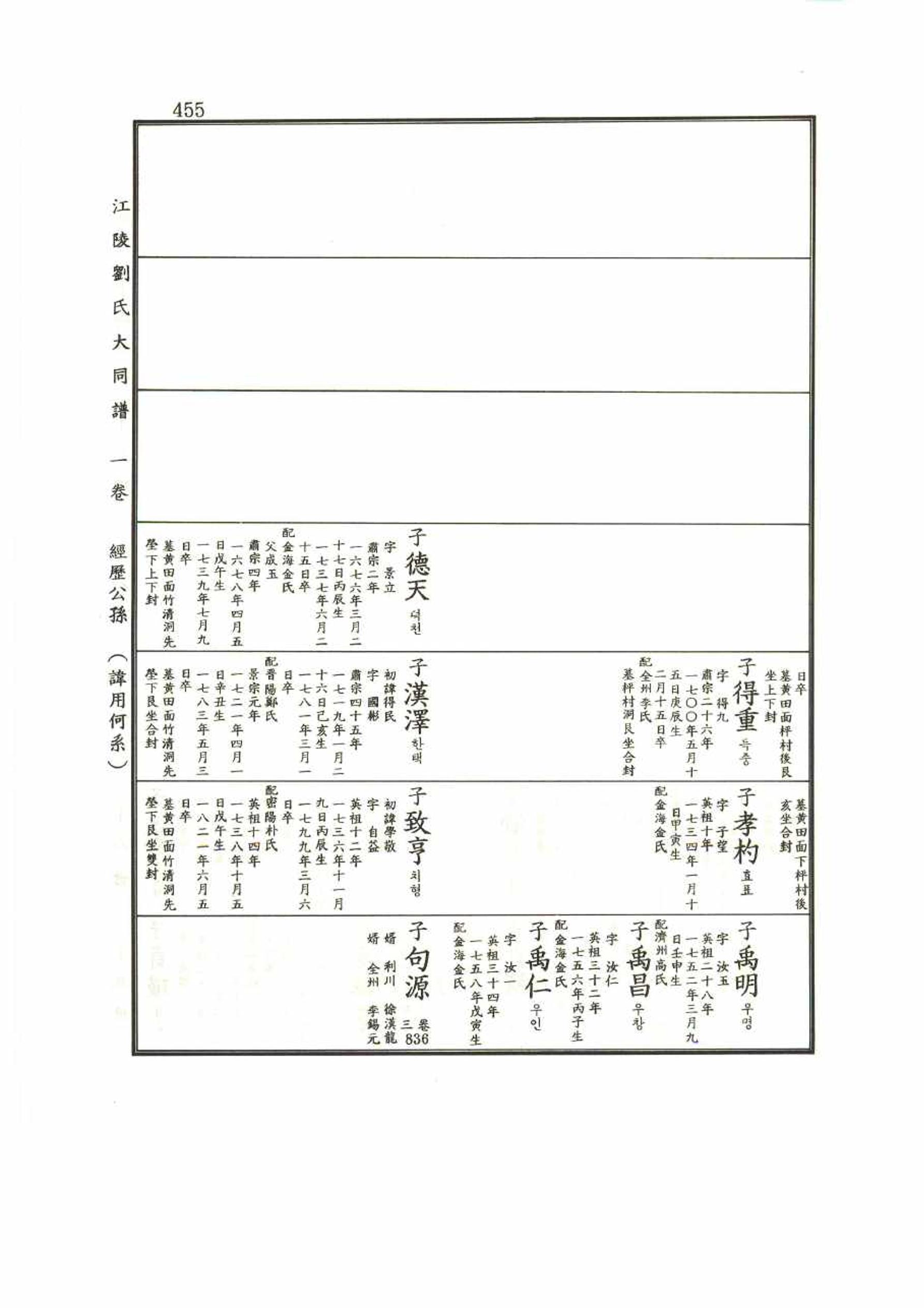 강릉유씨대동보1권 455페이지