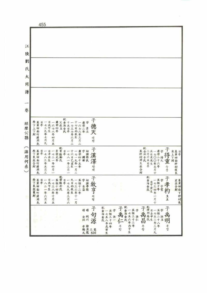 강릉유씨대동보1권 455페이지
