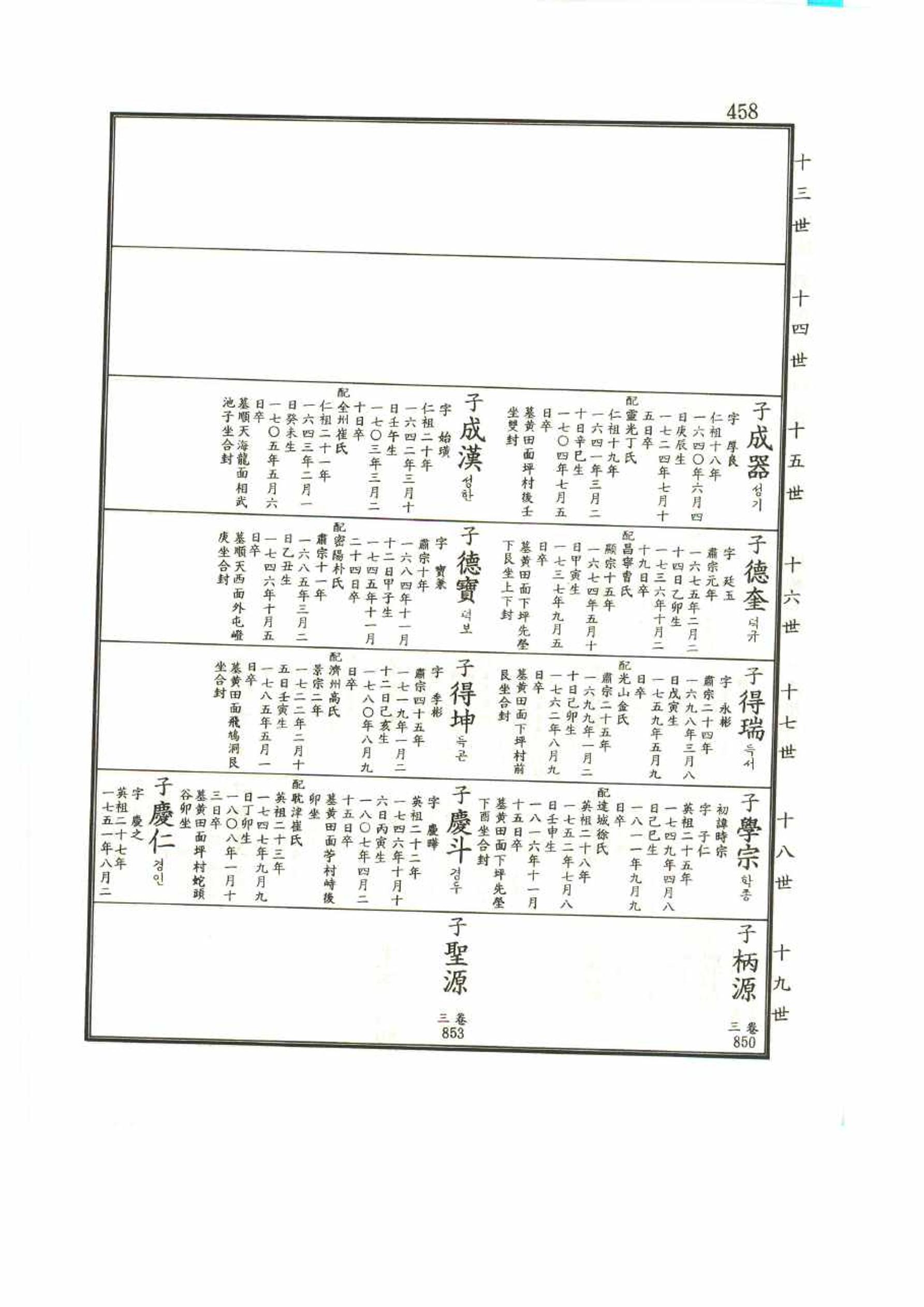 강릉유씨대동보1권 458페이지