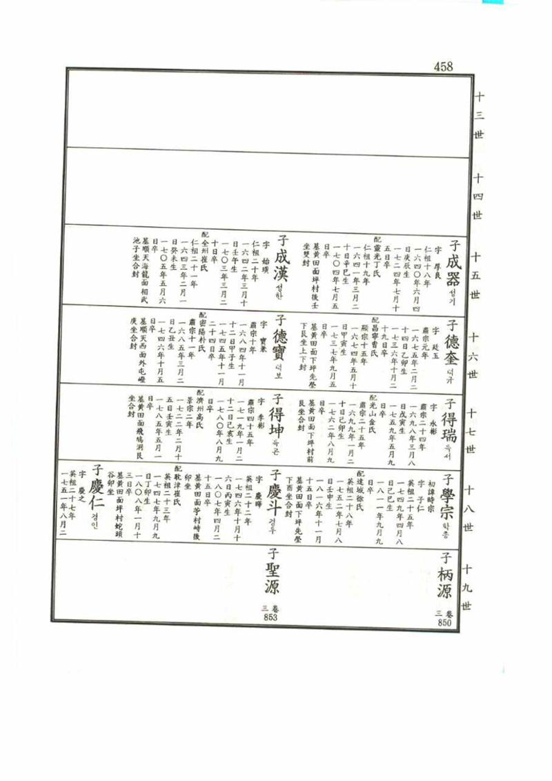 강릉유씨대동보1권 458페이지