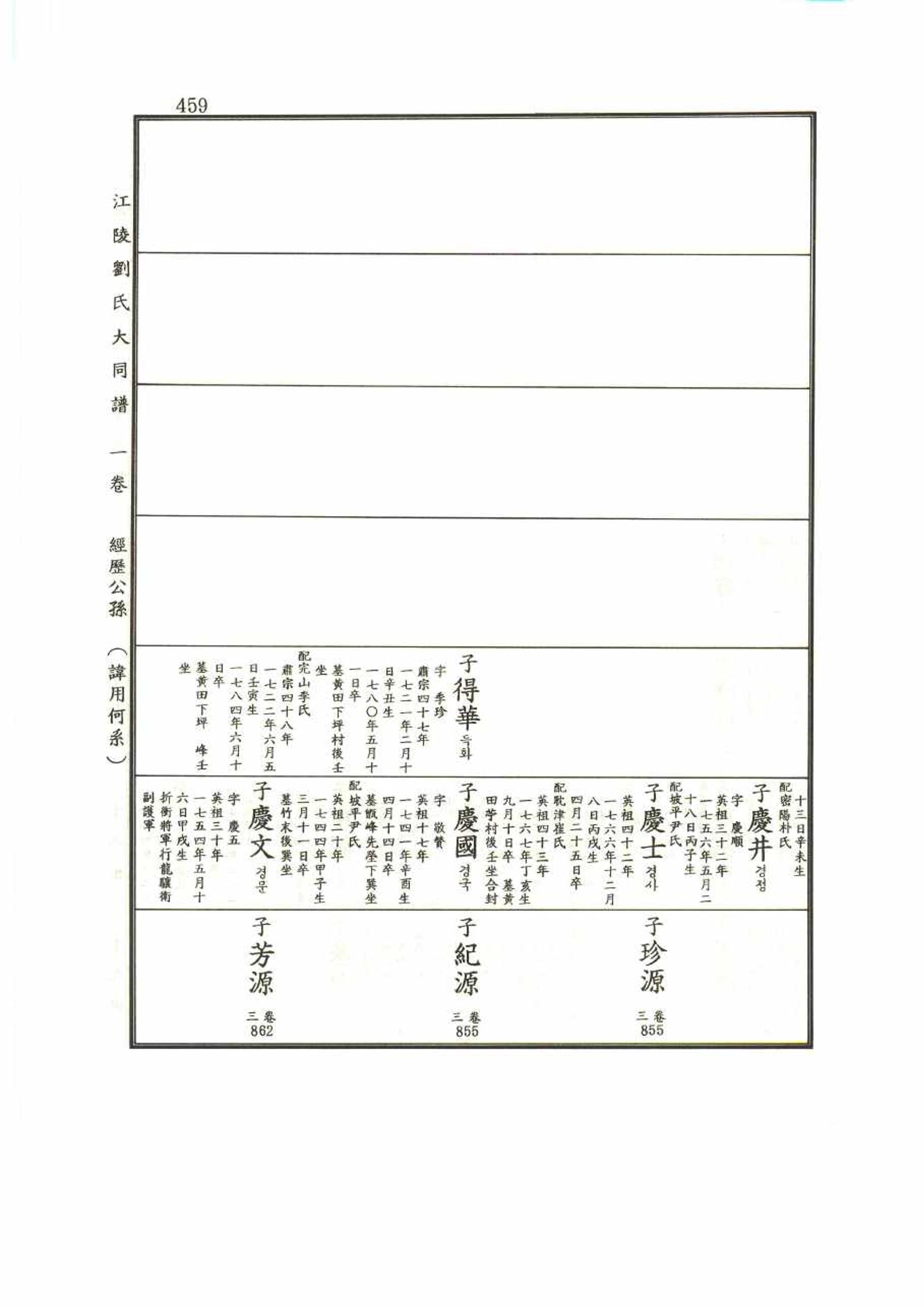강릉유씨대동보1권 459페이지