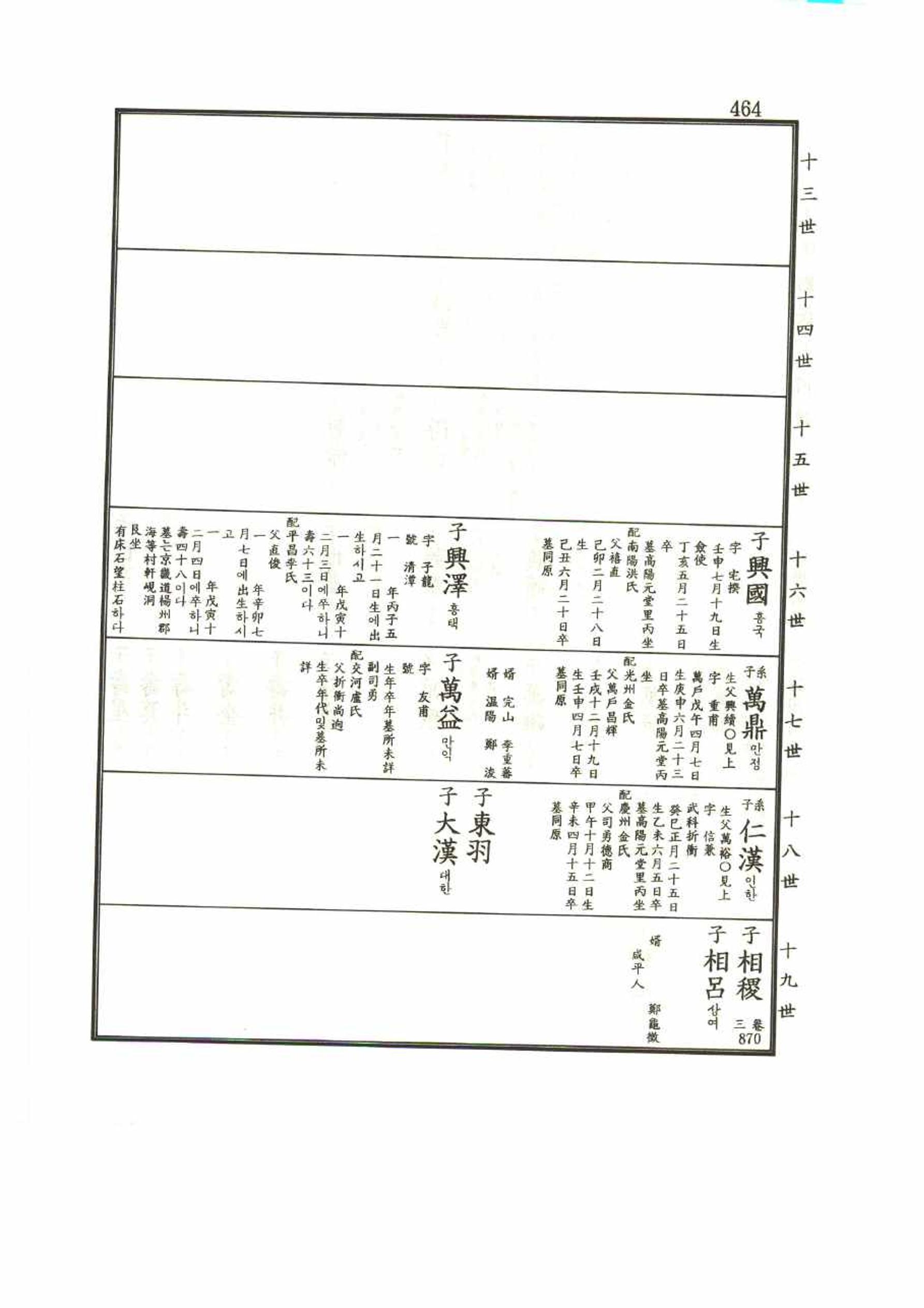 강릉유씨대동보1권 464페이지