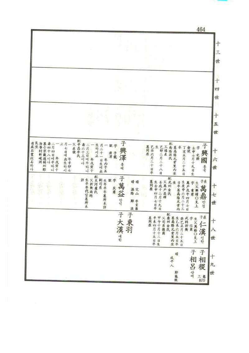 강릉유씨대동보1권 464페이지