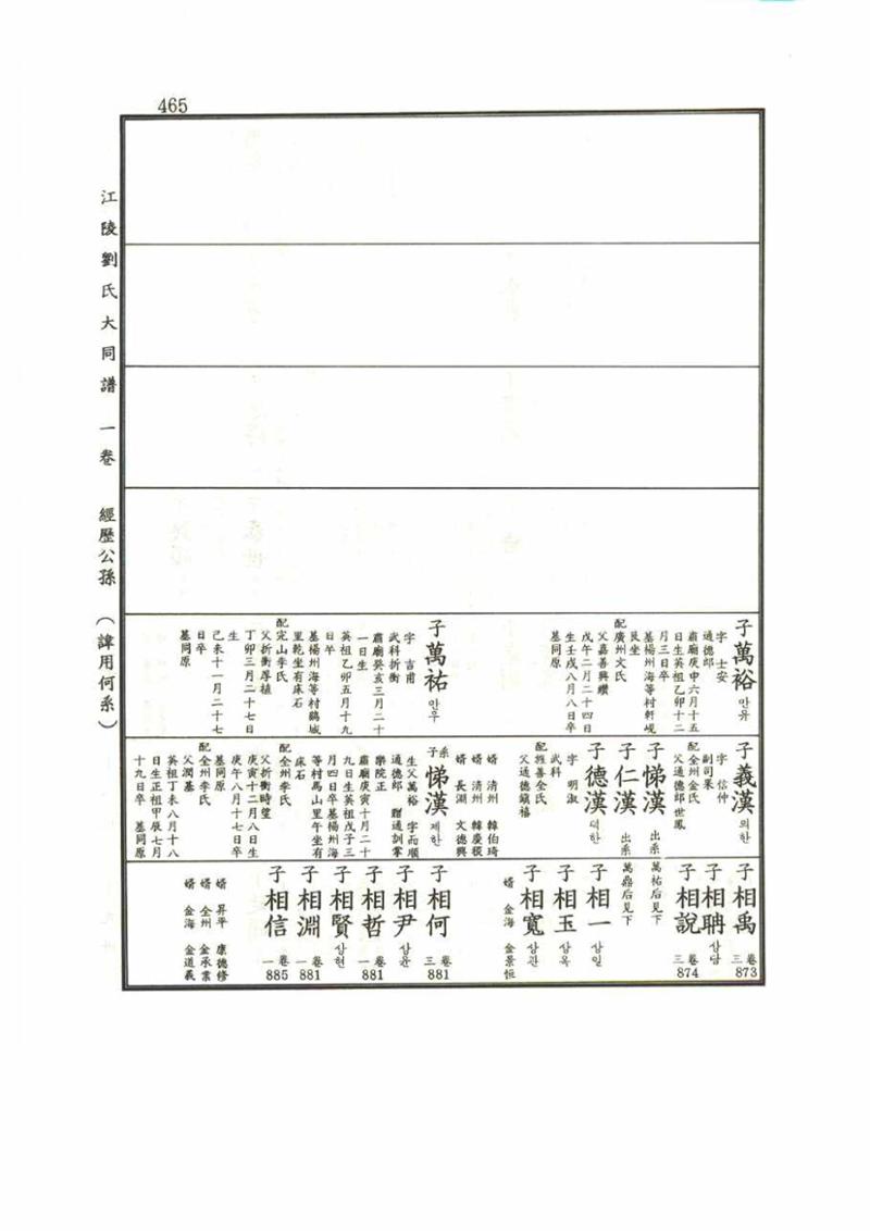 강릉유씨대동보1권 465페이지