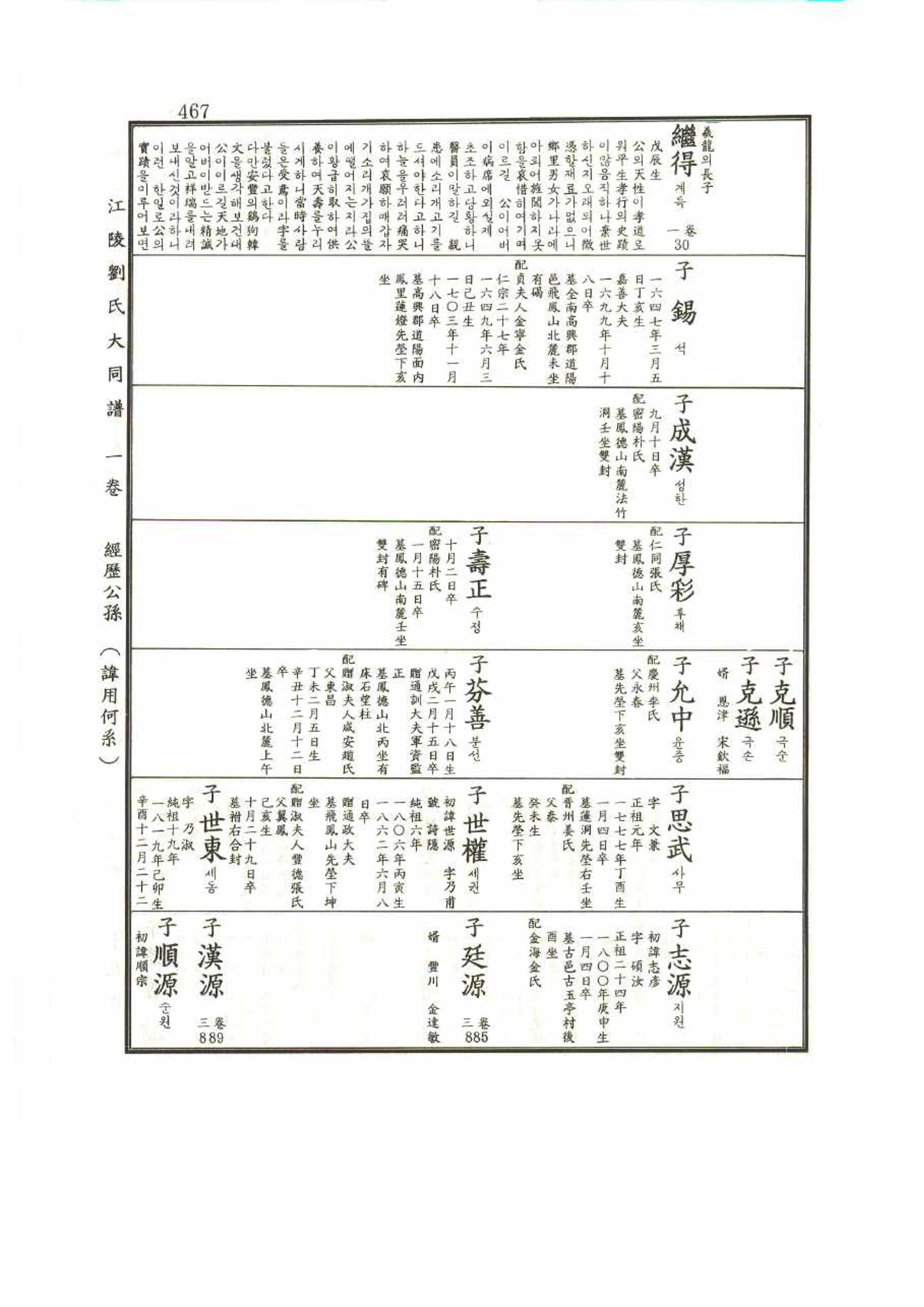 강릉유씨대동보1권 467페이지