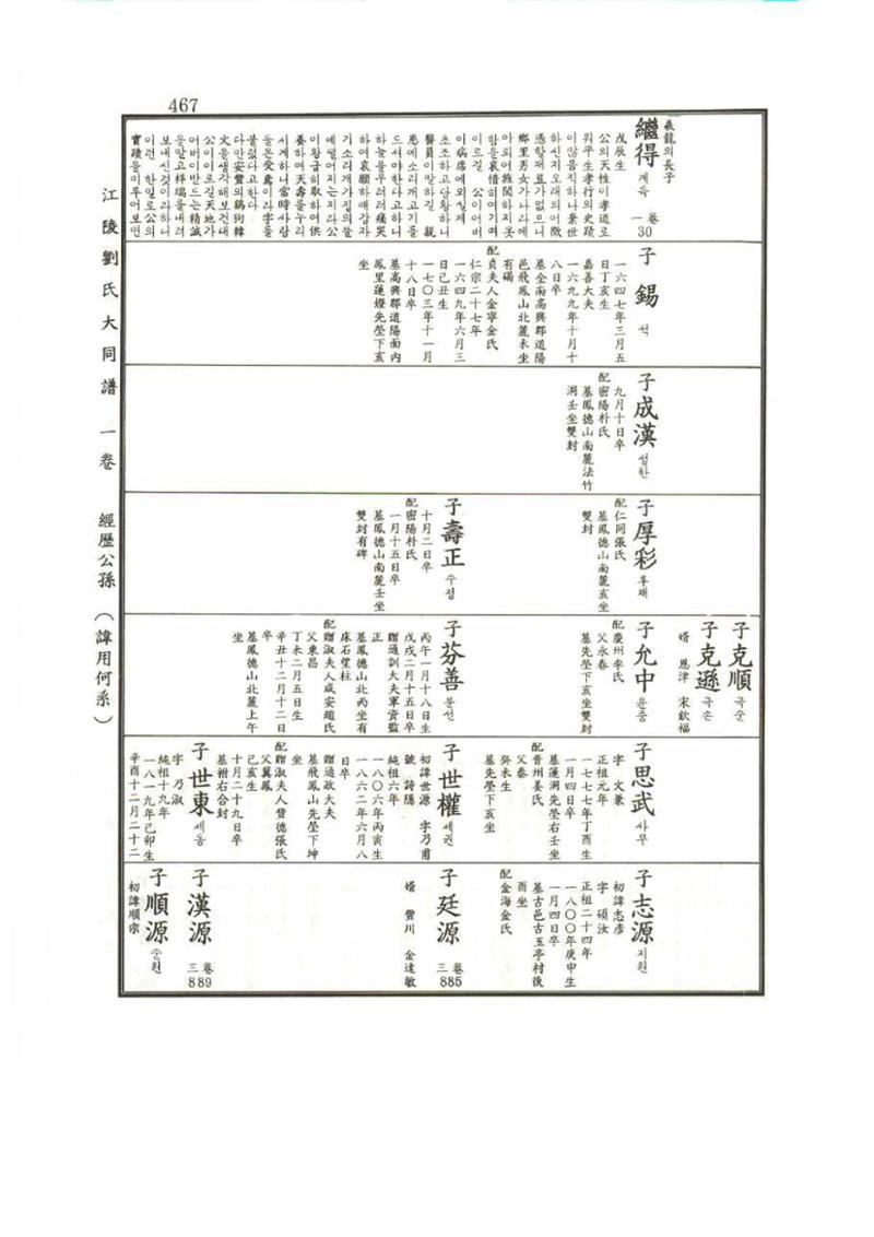 강릉유씨대동보1권 467페이지