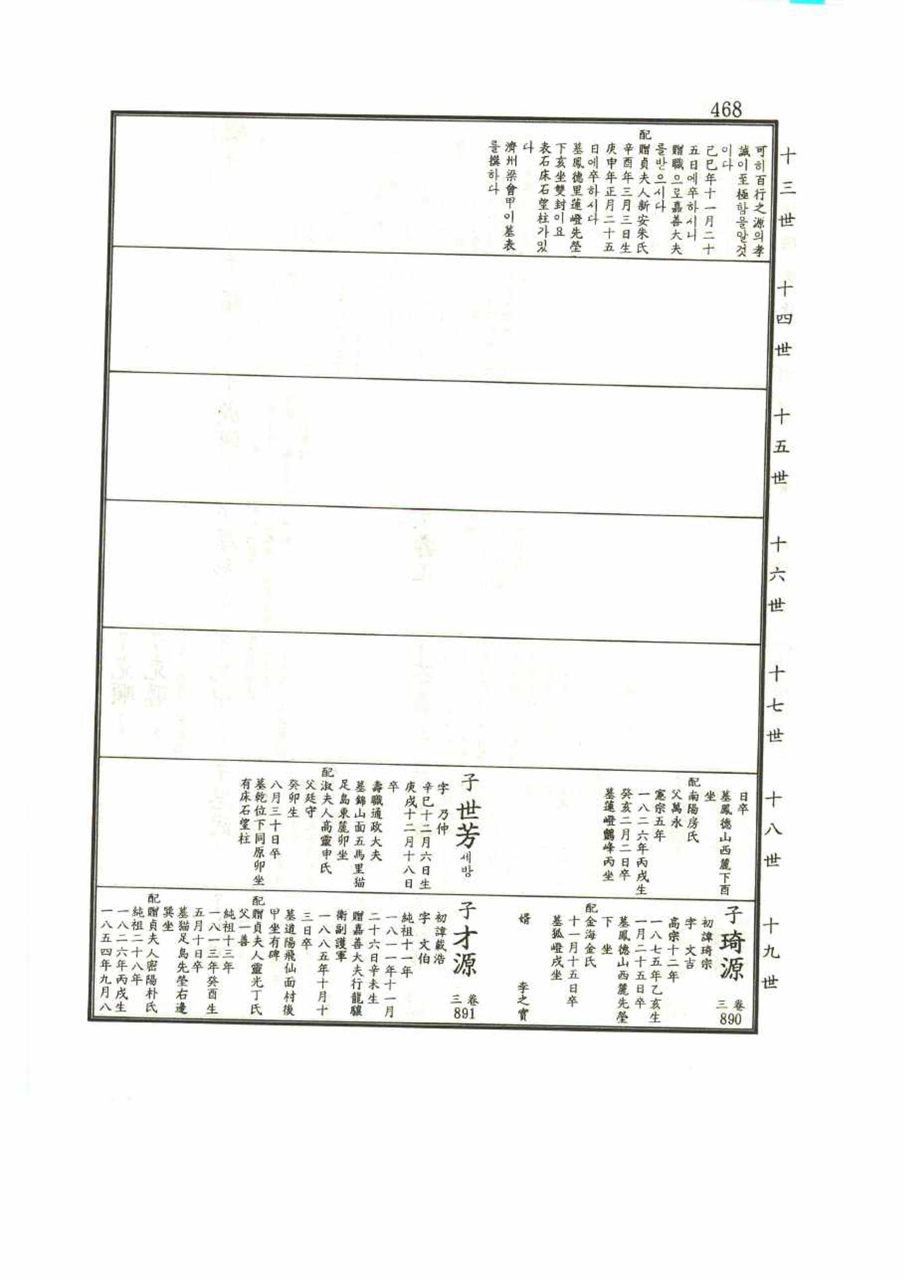 강릉유씨대동보1권 468페이지