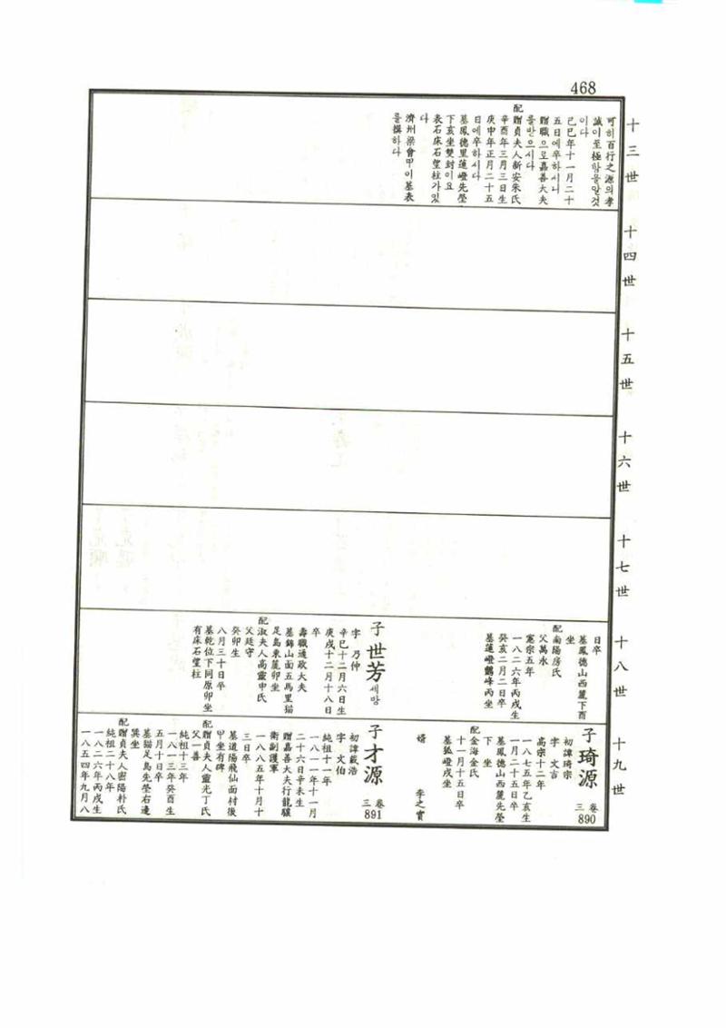 강릉유씨대동보1권 468페이지