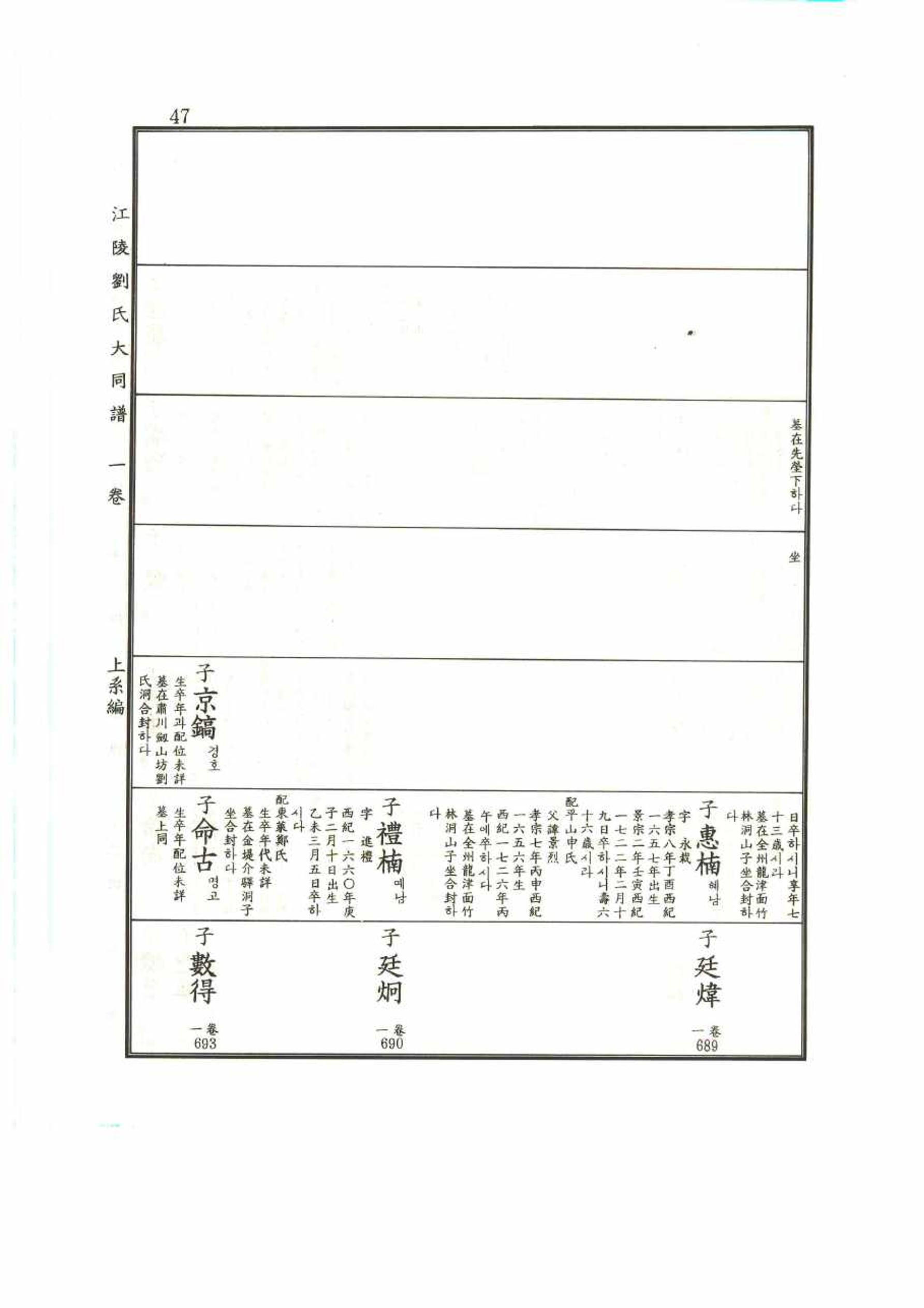 강릉유씨대동보1권 47페이지