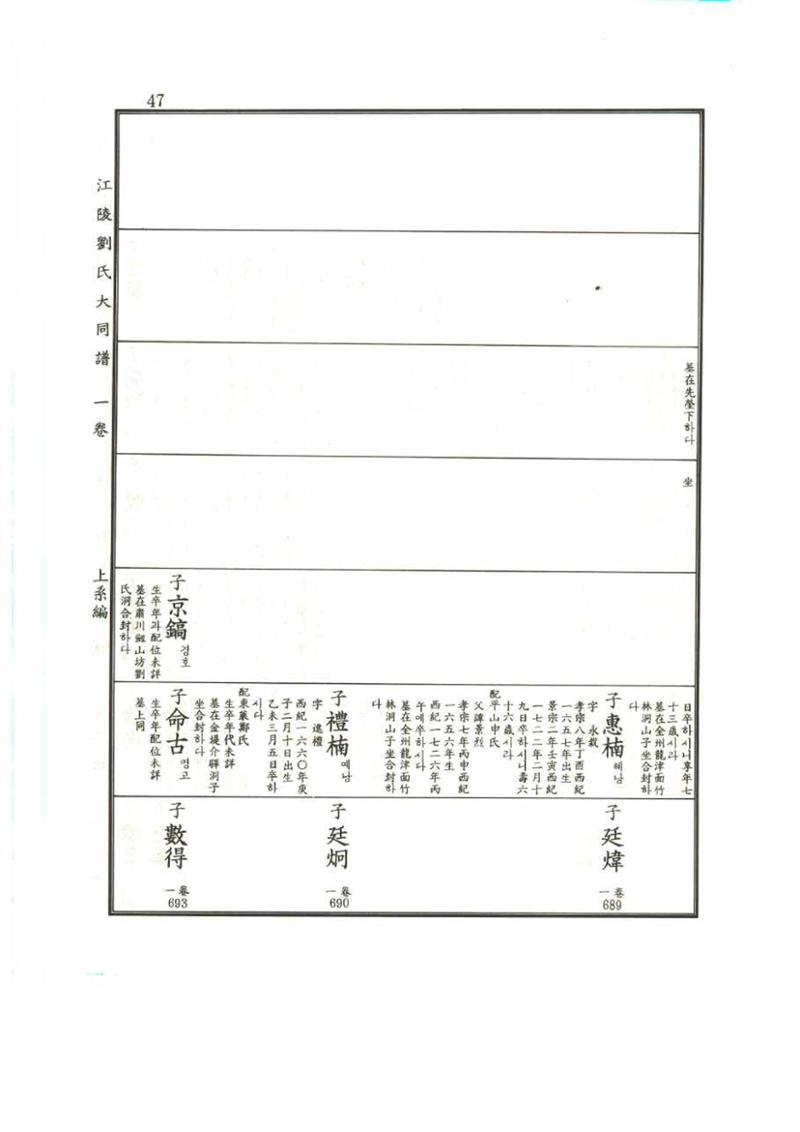 강릉유씨대동보1권 47페이지