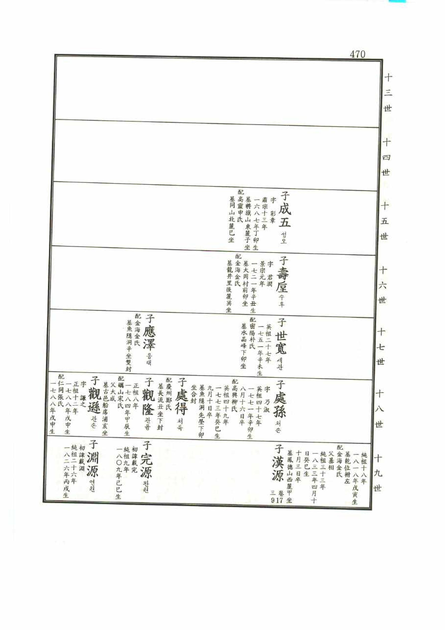 강릉유씨대동보1권 470페이지