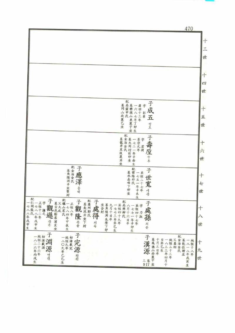 강릉유씨대동보1권 470페이지