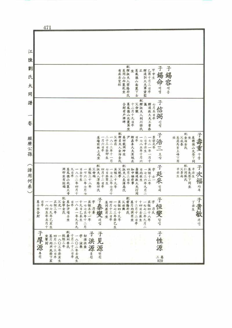 강릉유씨대동보1권 471페이지
