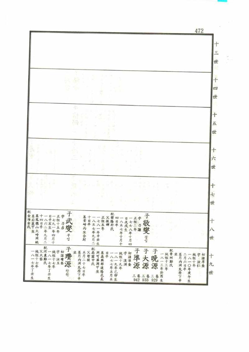 강릉유씨대동보1권 472페이지
