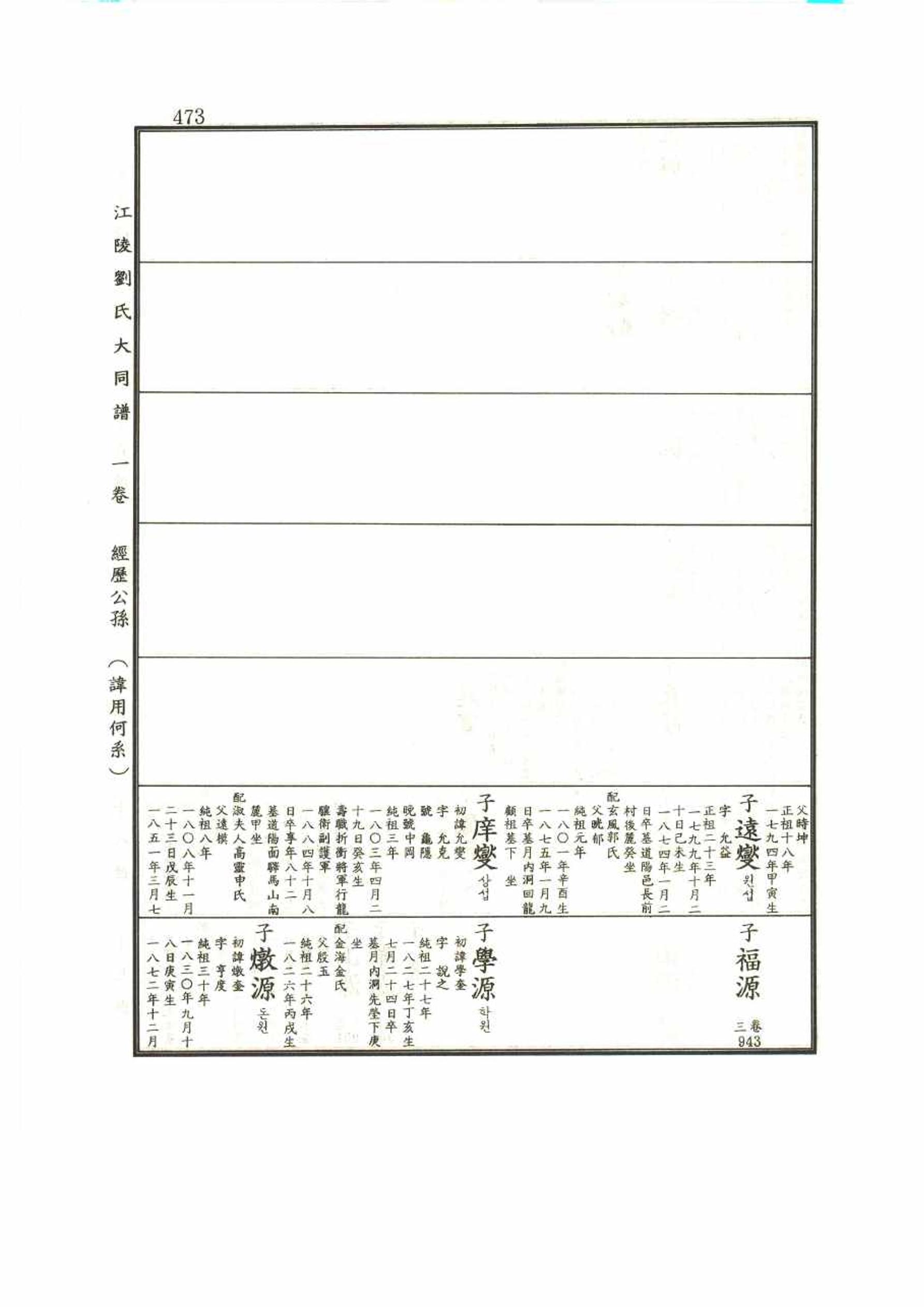 강릉유씨대동보1권 473페이지