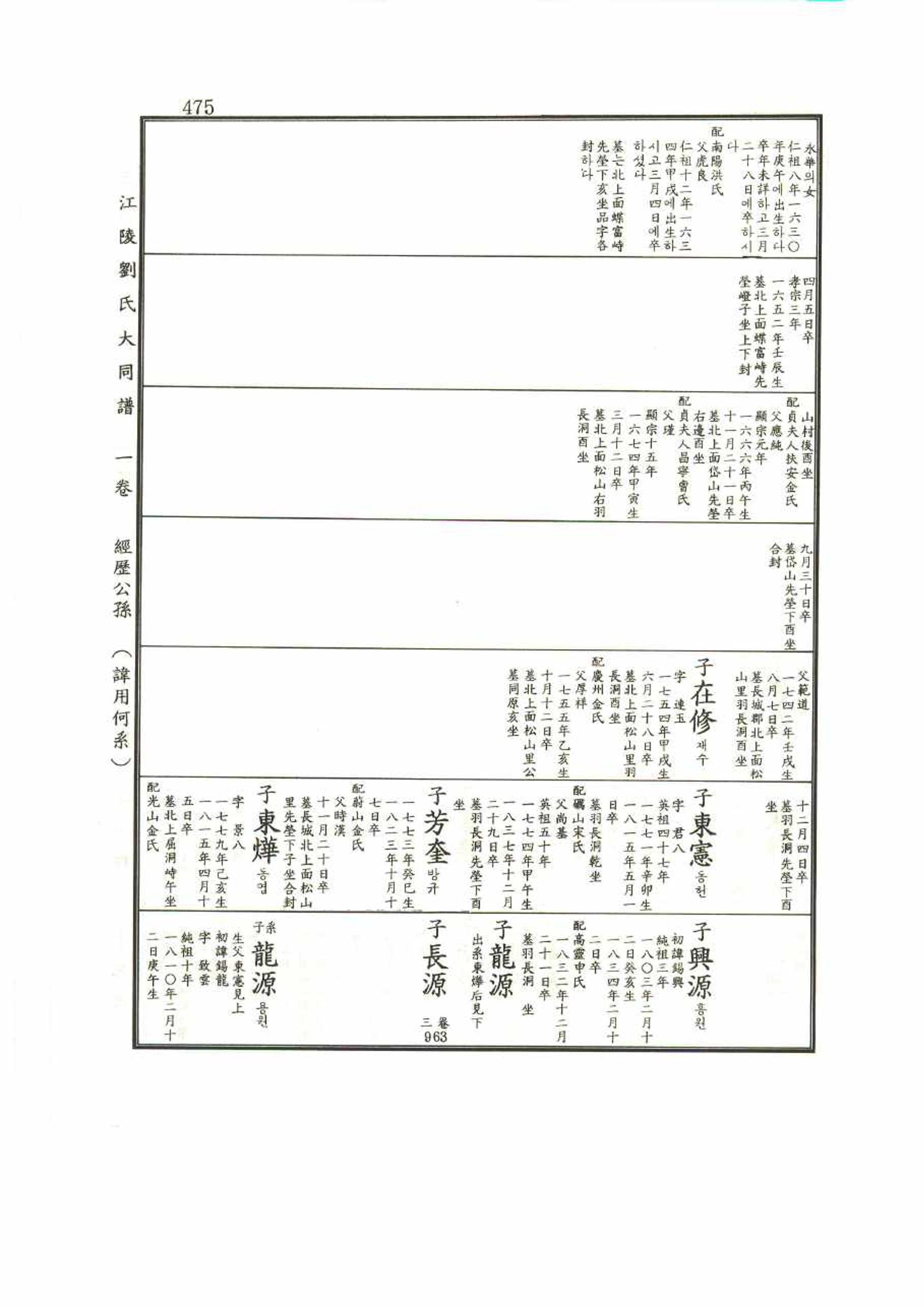 강릉유씨대동보1권 475페이지