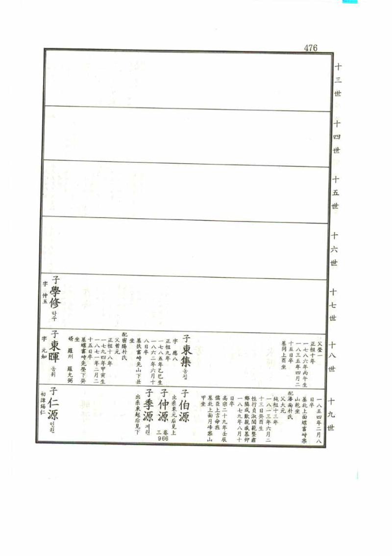 강릉유씨대동보1권 476페이지