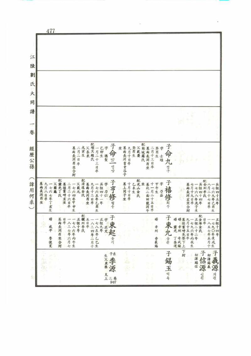 강릉유씨대동보1권 477페이지