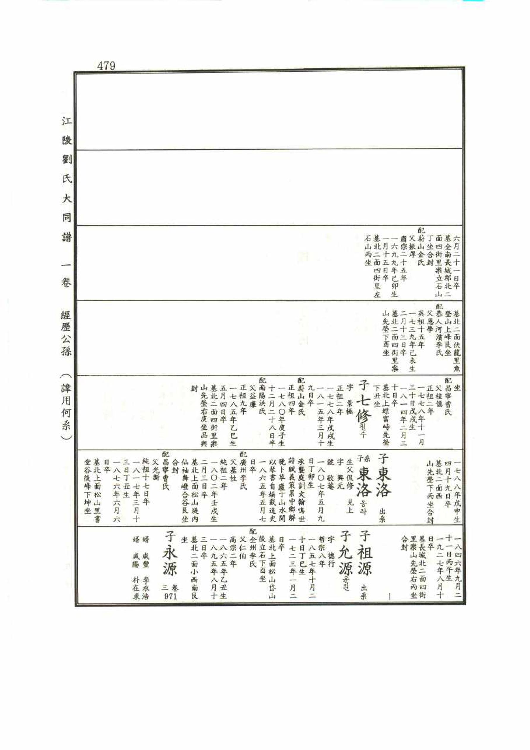 강릉유씨대동보1권 479페이지
