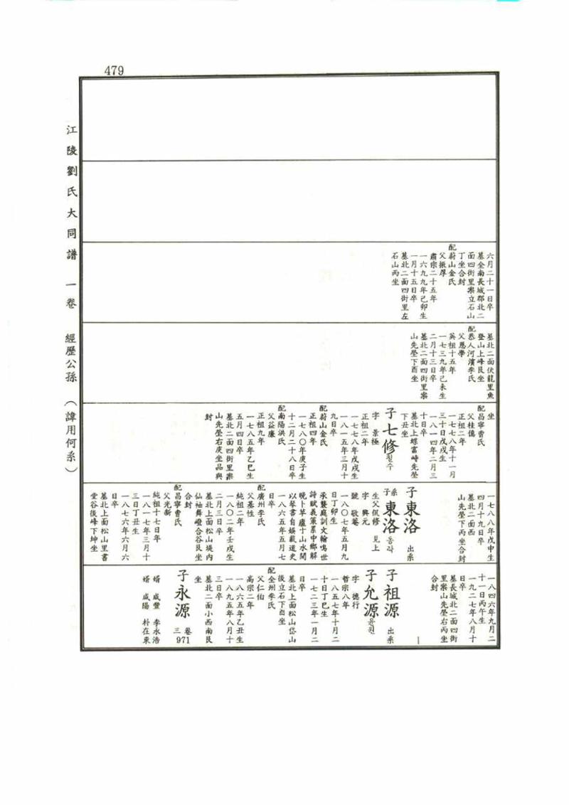 강릉유씨대동보1권 479페이지