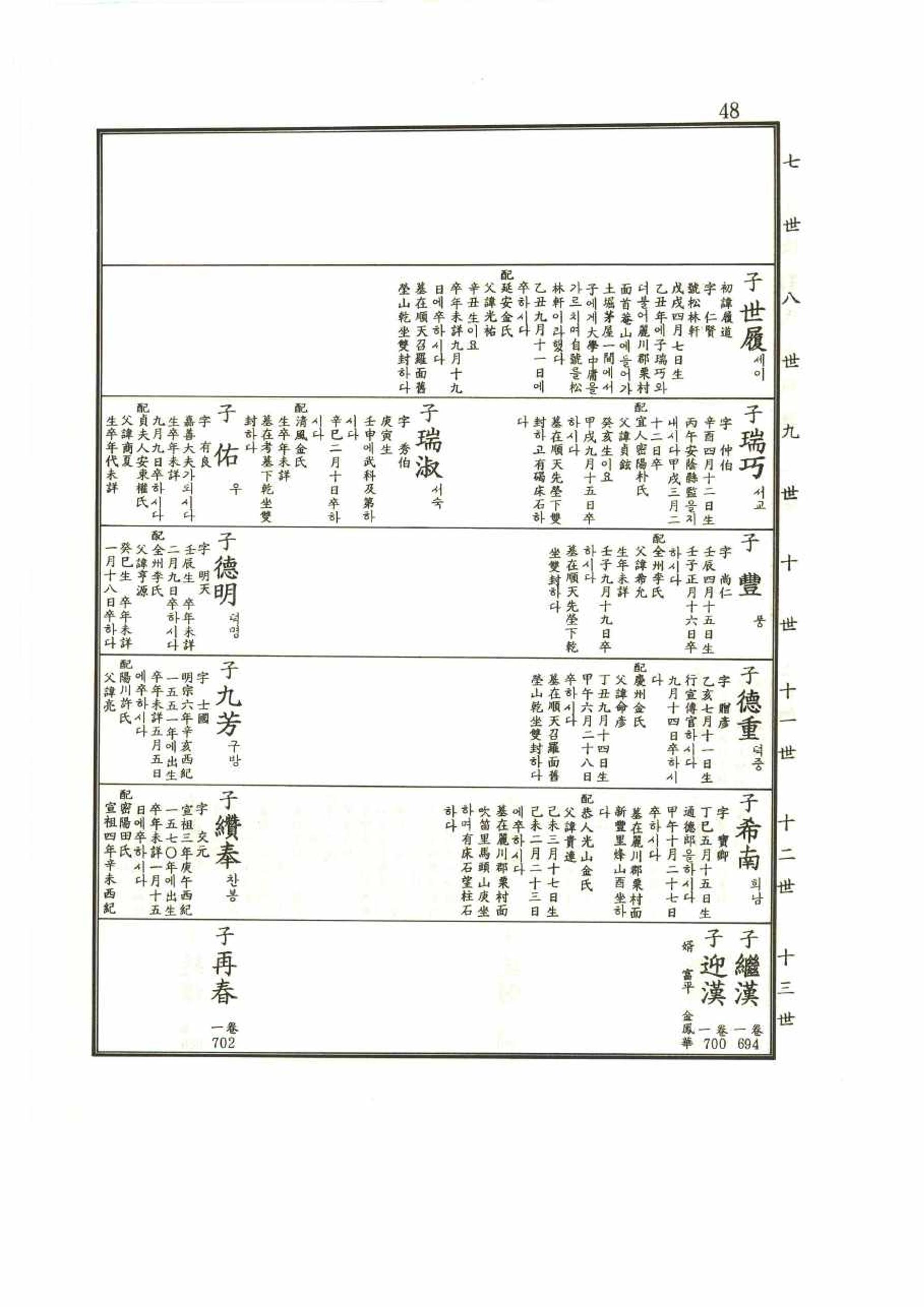 강릉유씨대동보1권 48페이지