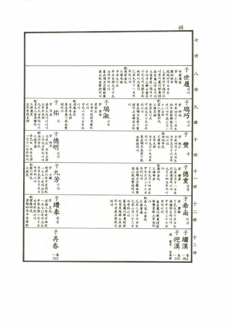 강릉유씨대동보1권 48페이지